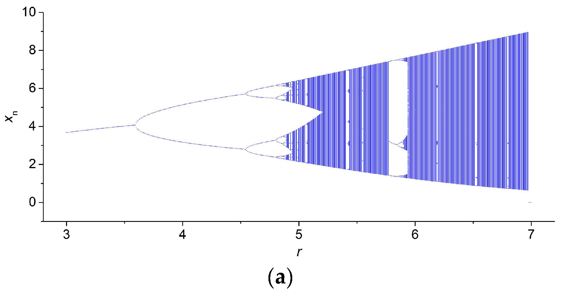 Mathematics 12 00938 g0a3a