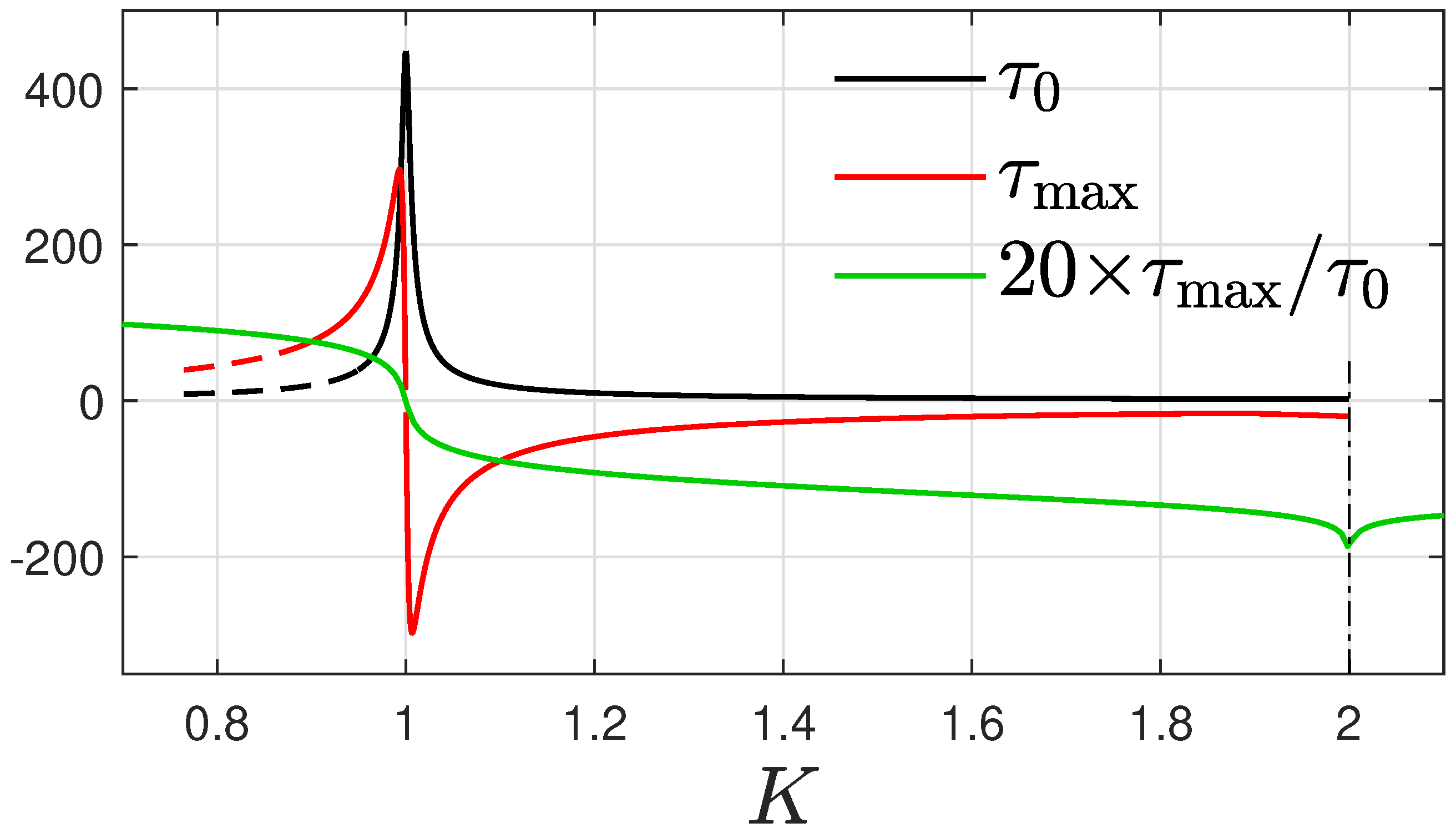 Mathematics 12 00941 g006