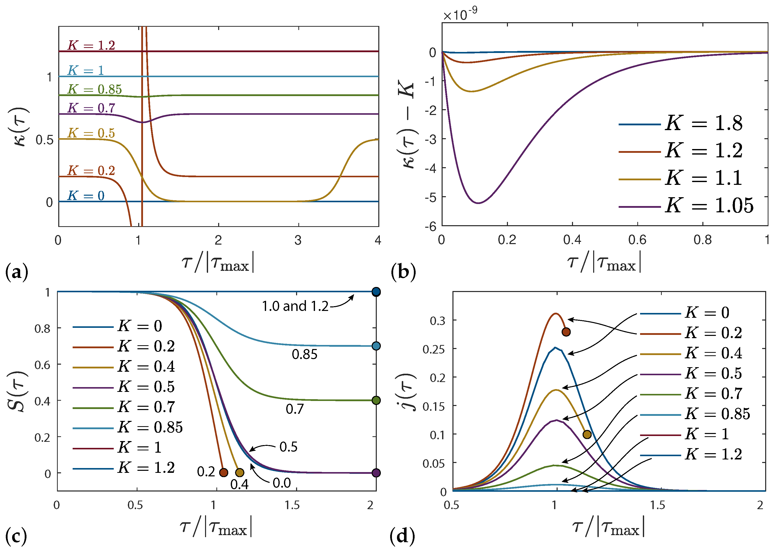 Mathematics Free FullText Mathematics of Epidemics On the General Solution of SIRVD, SIRV