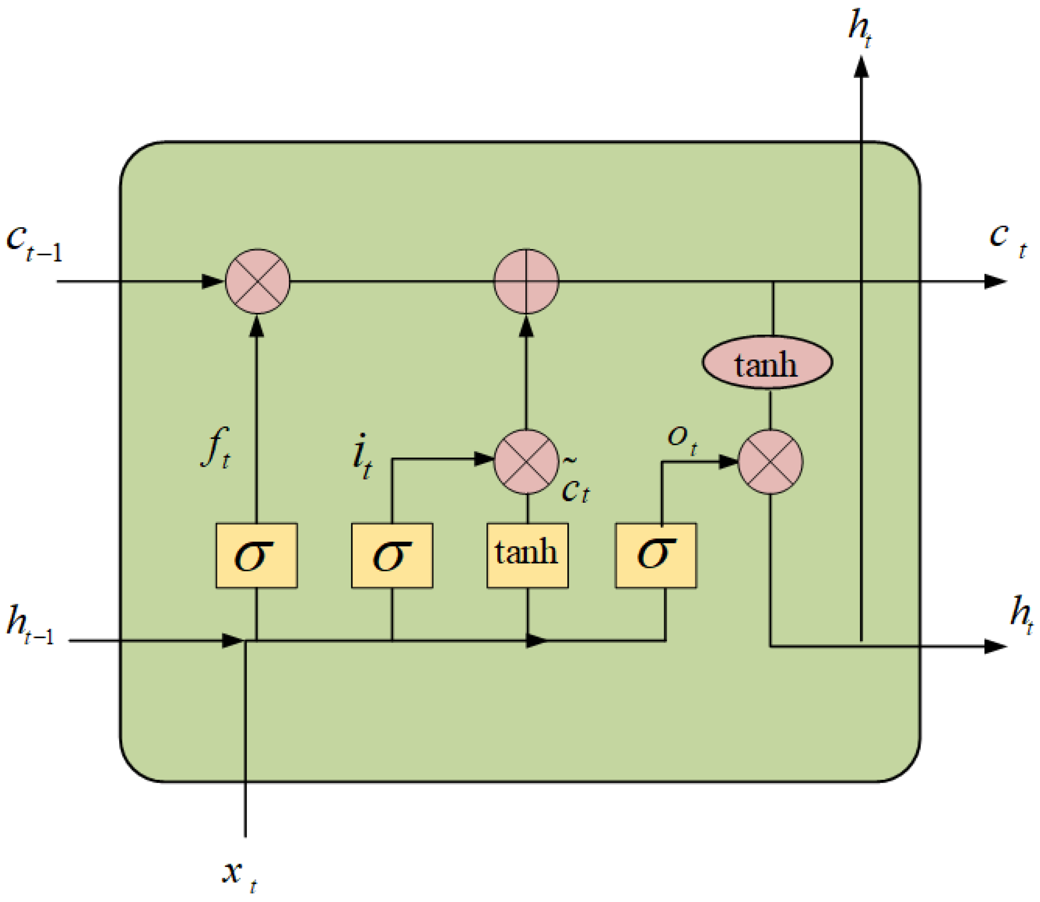 Mathematics 12 00945 g001