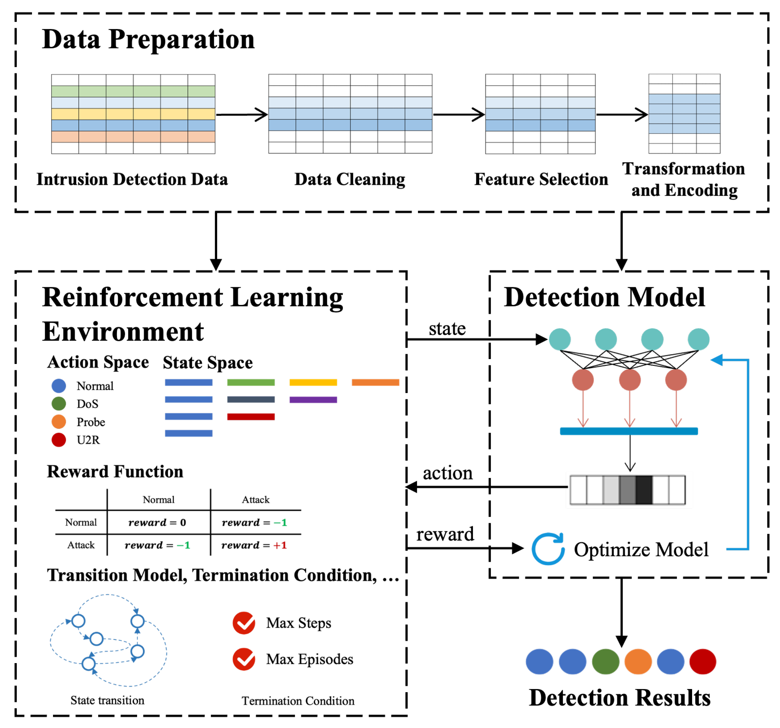 Mathematics 12 00948 g001