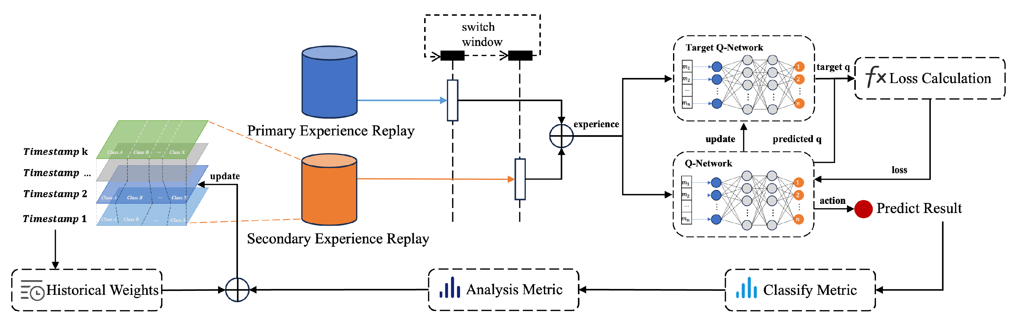 Mathematics 12 00948 g003