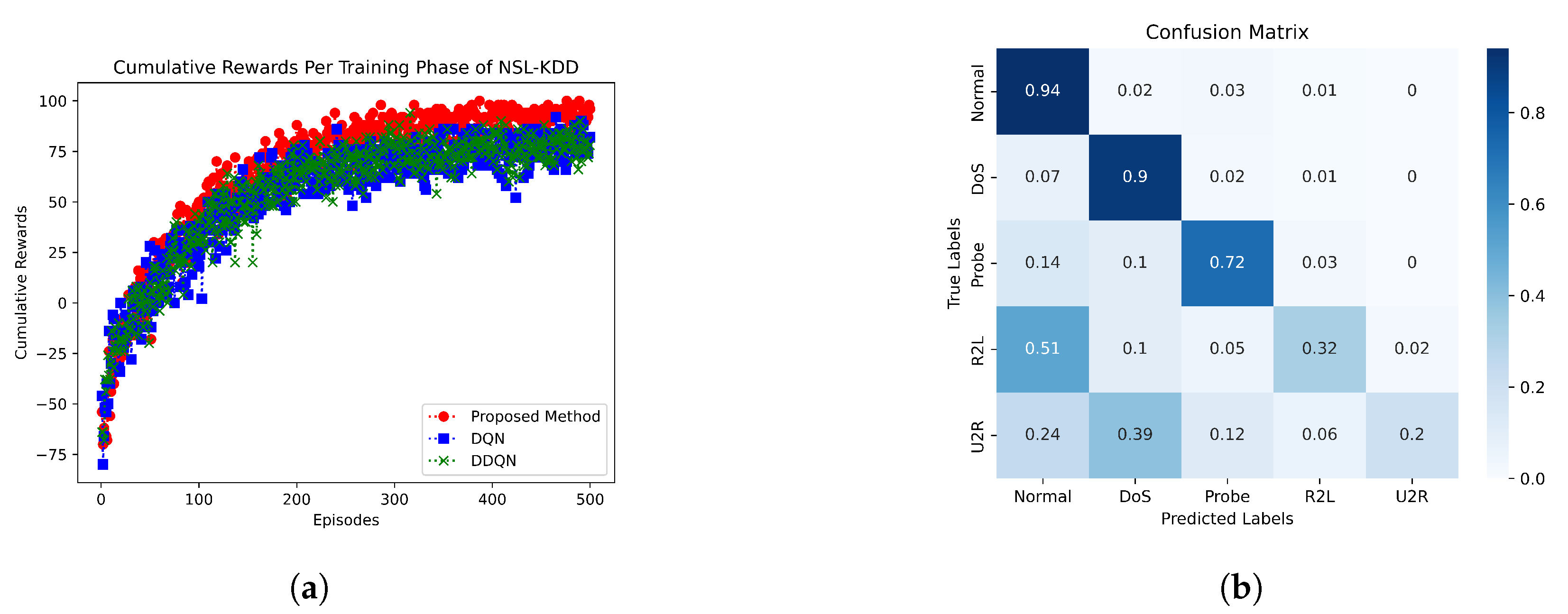 Mathematics 12 00948 g004