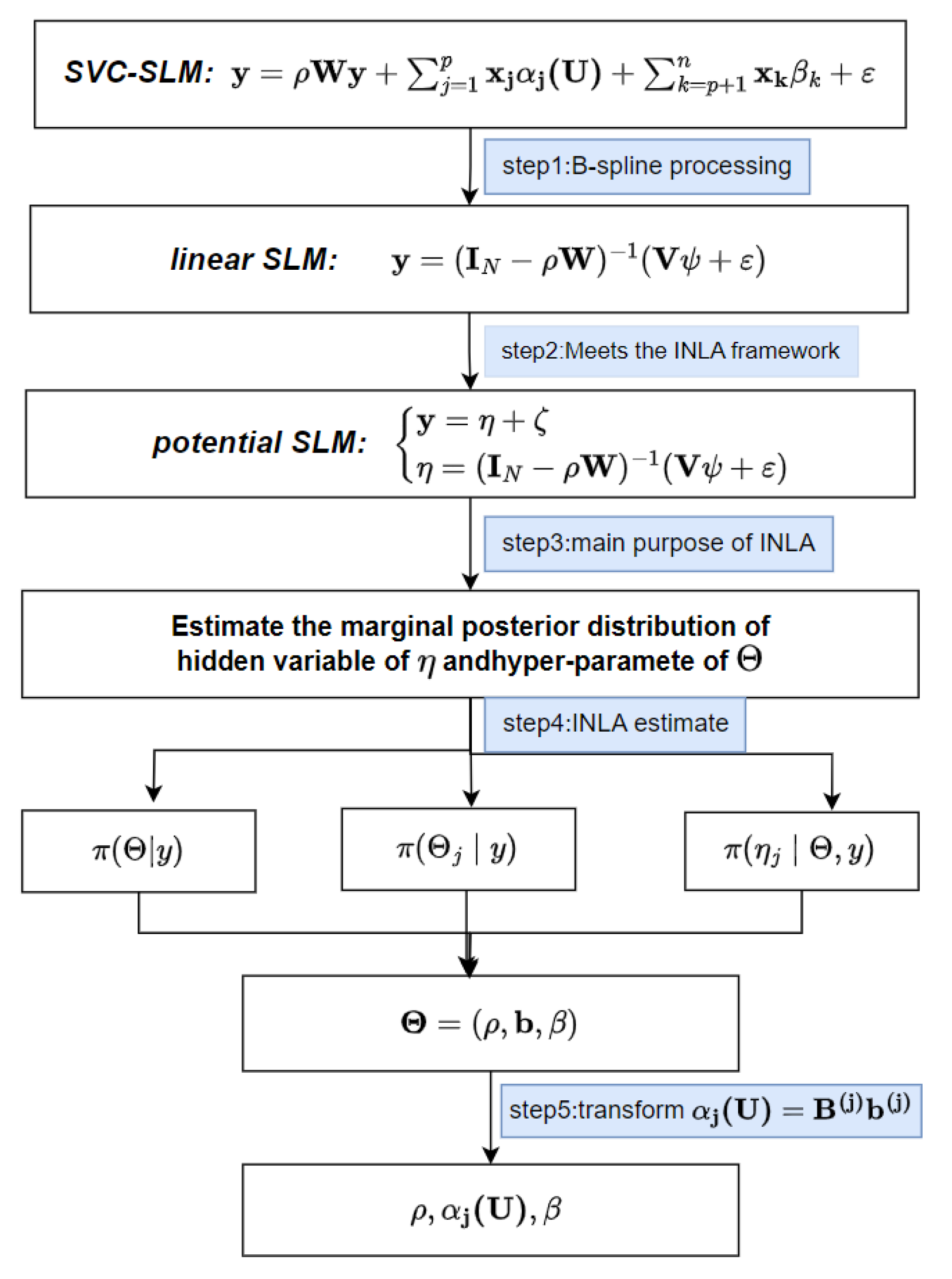 Mathematics 12 00953 g001