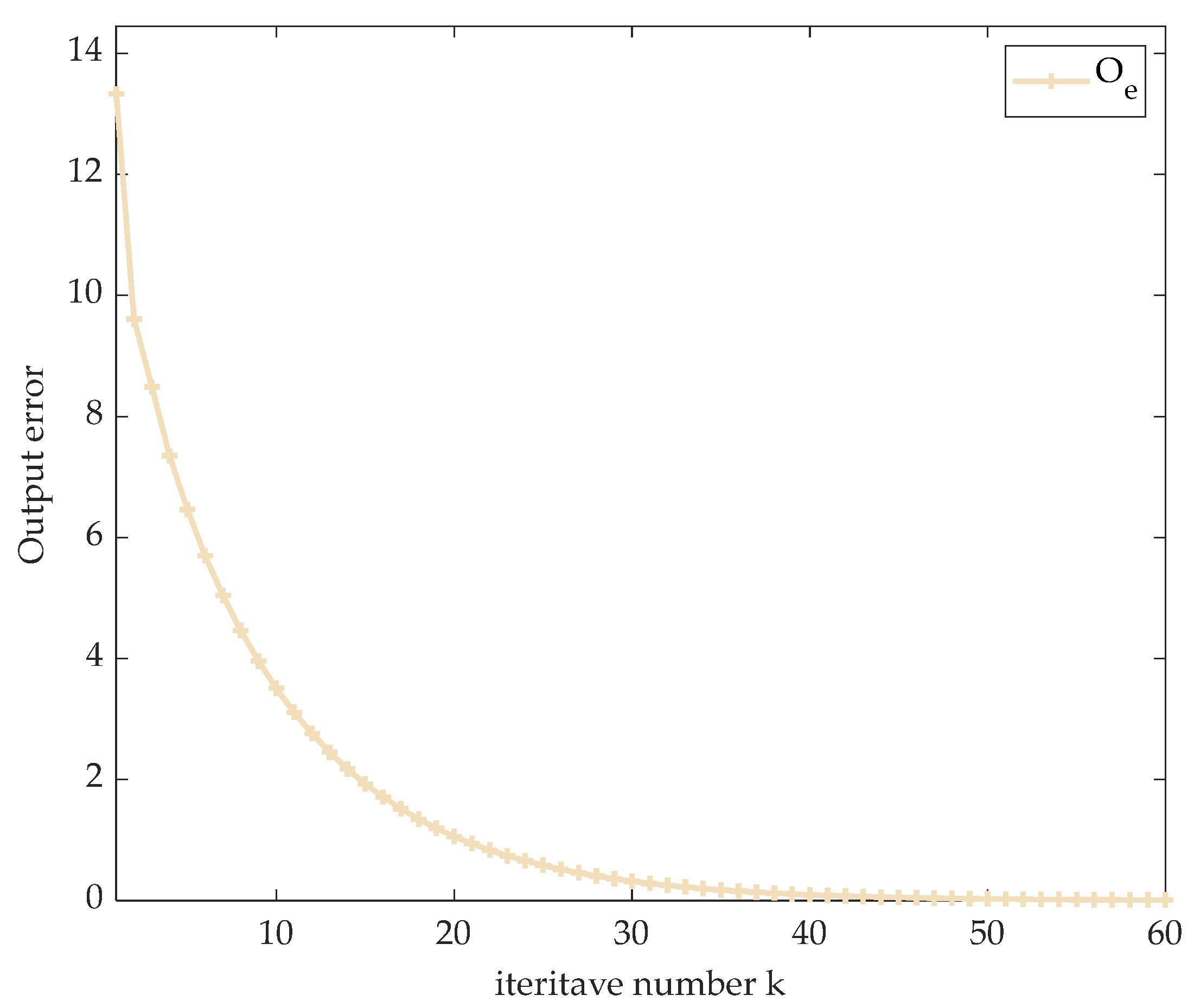 Mathematics 12 00955 g006