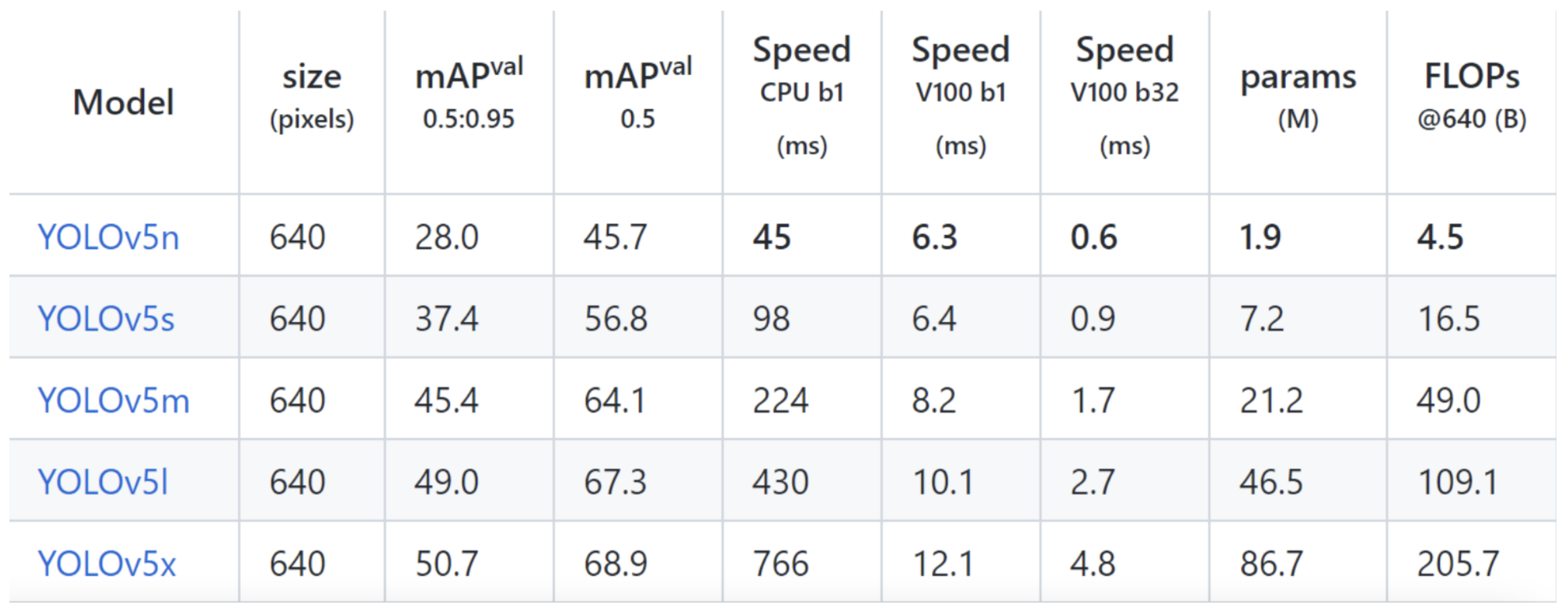 SAB-YOLOv5: An Improved YOLOv5 Model for Permanent Magnetic