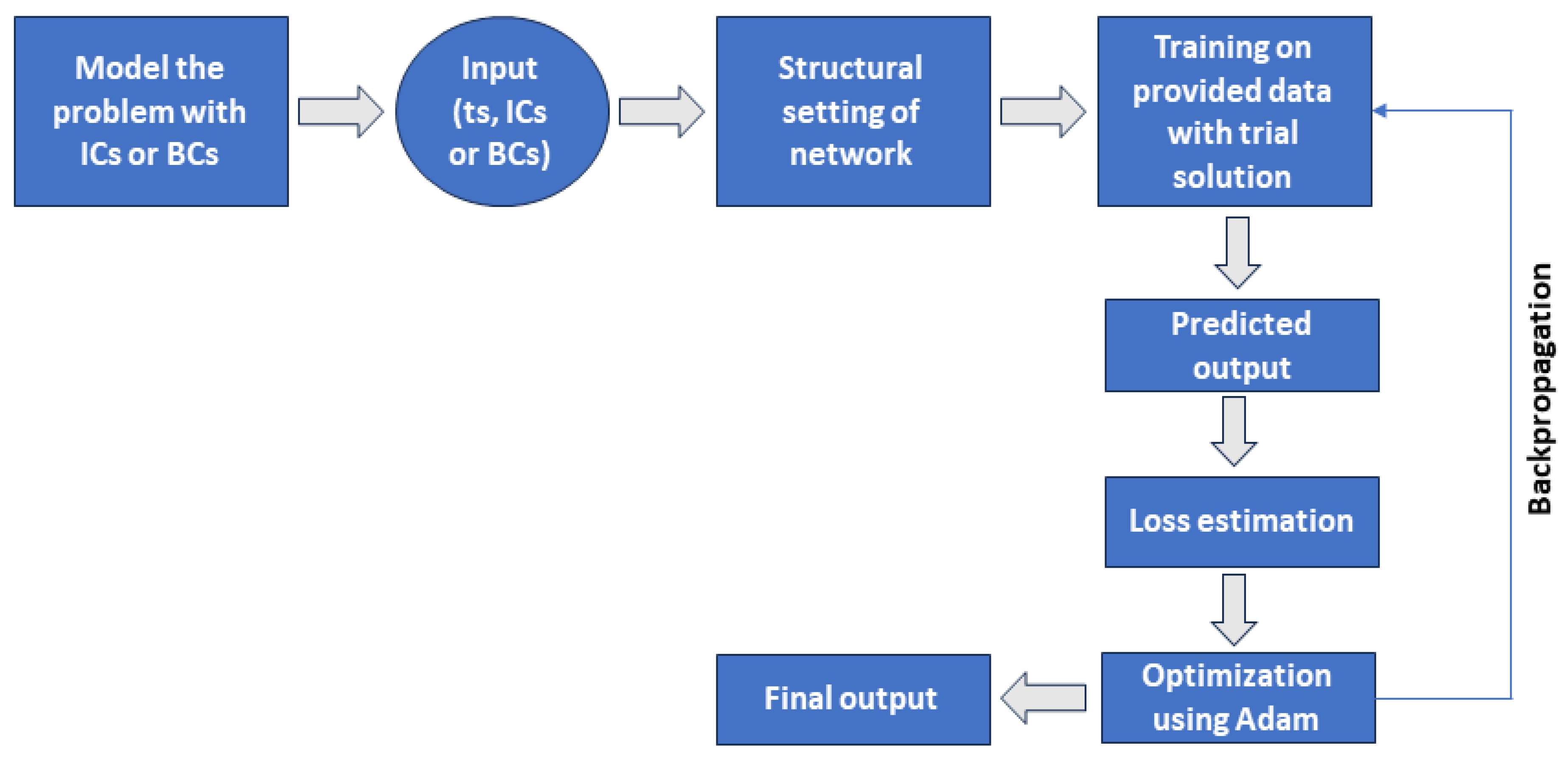 Mathematics 12 00959 g001