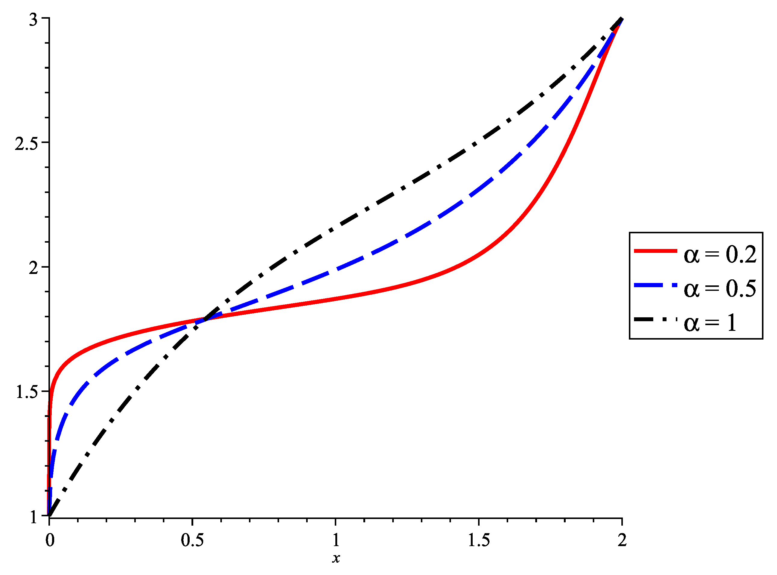 Mathematics 12 00961 g002