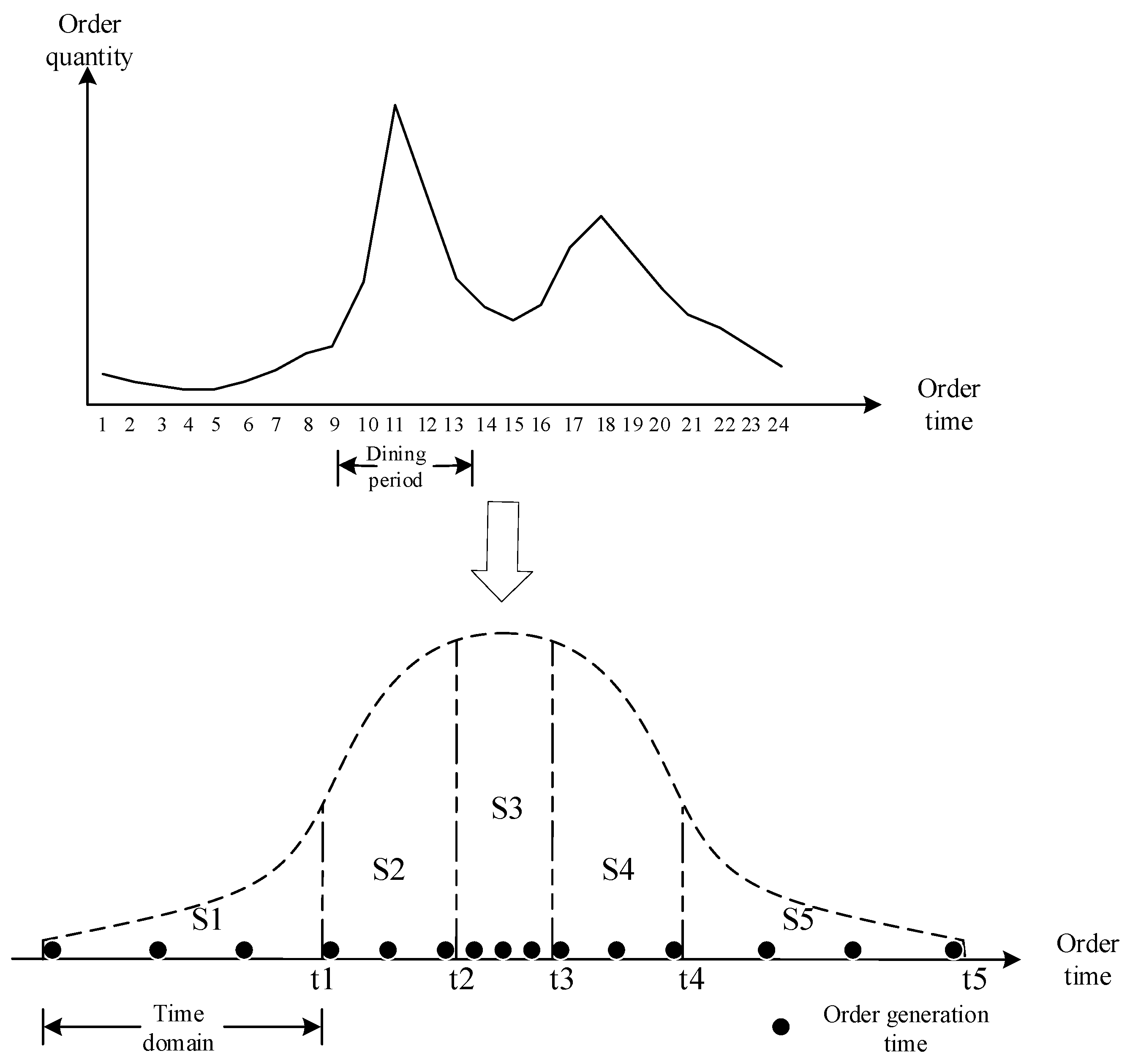 Mathematics 12 00962 g003