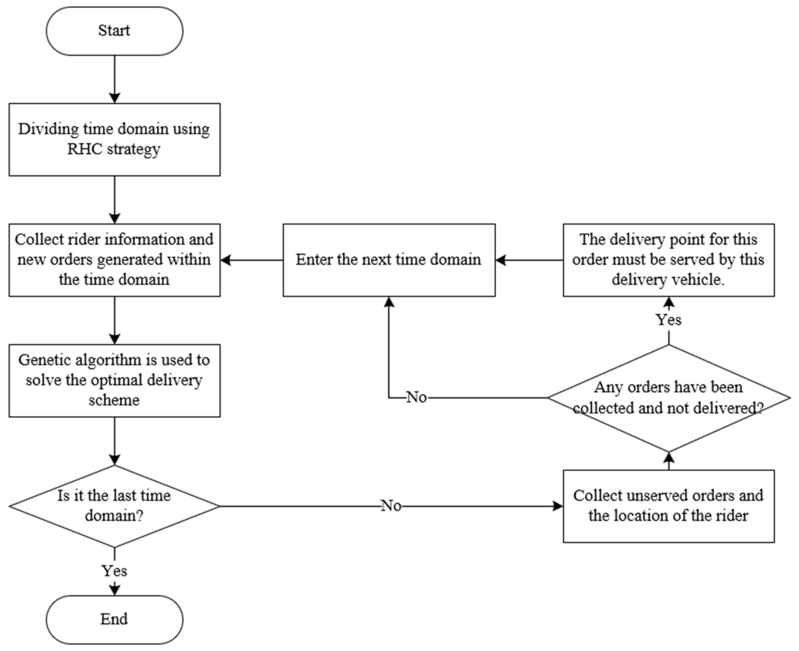 Mathematics 12 00962 g007