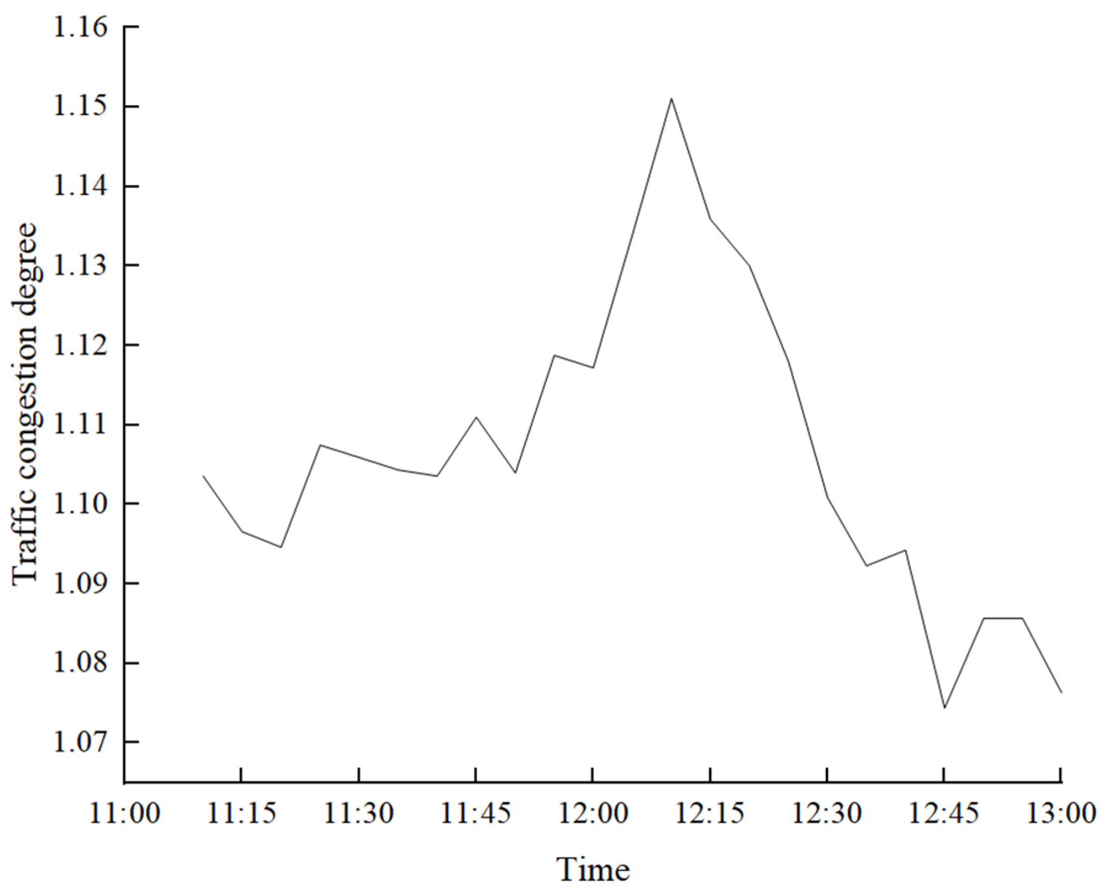 Mathematics 12 00962 g012