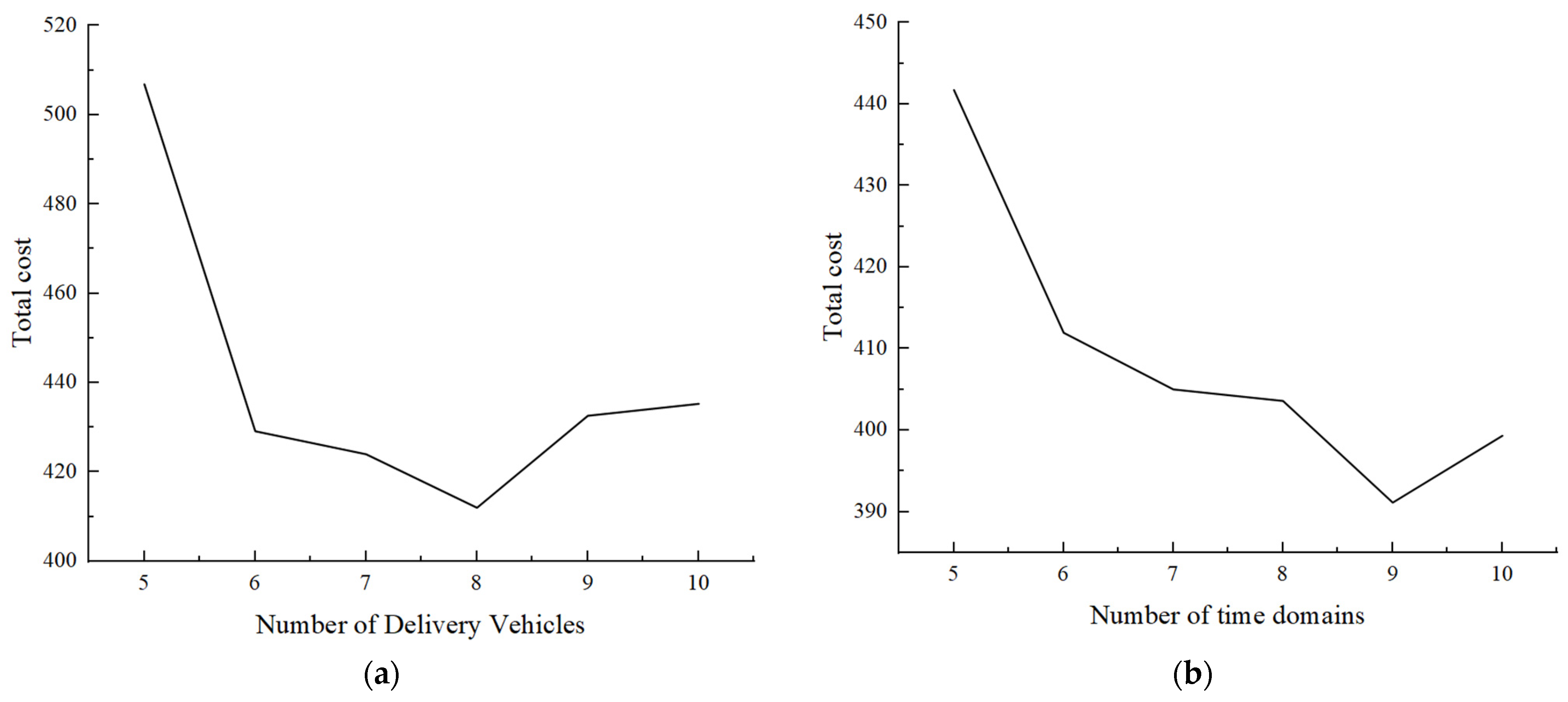 Mathematics 12 00962 g014