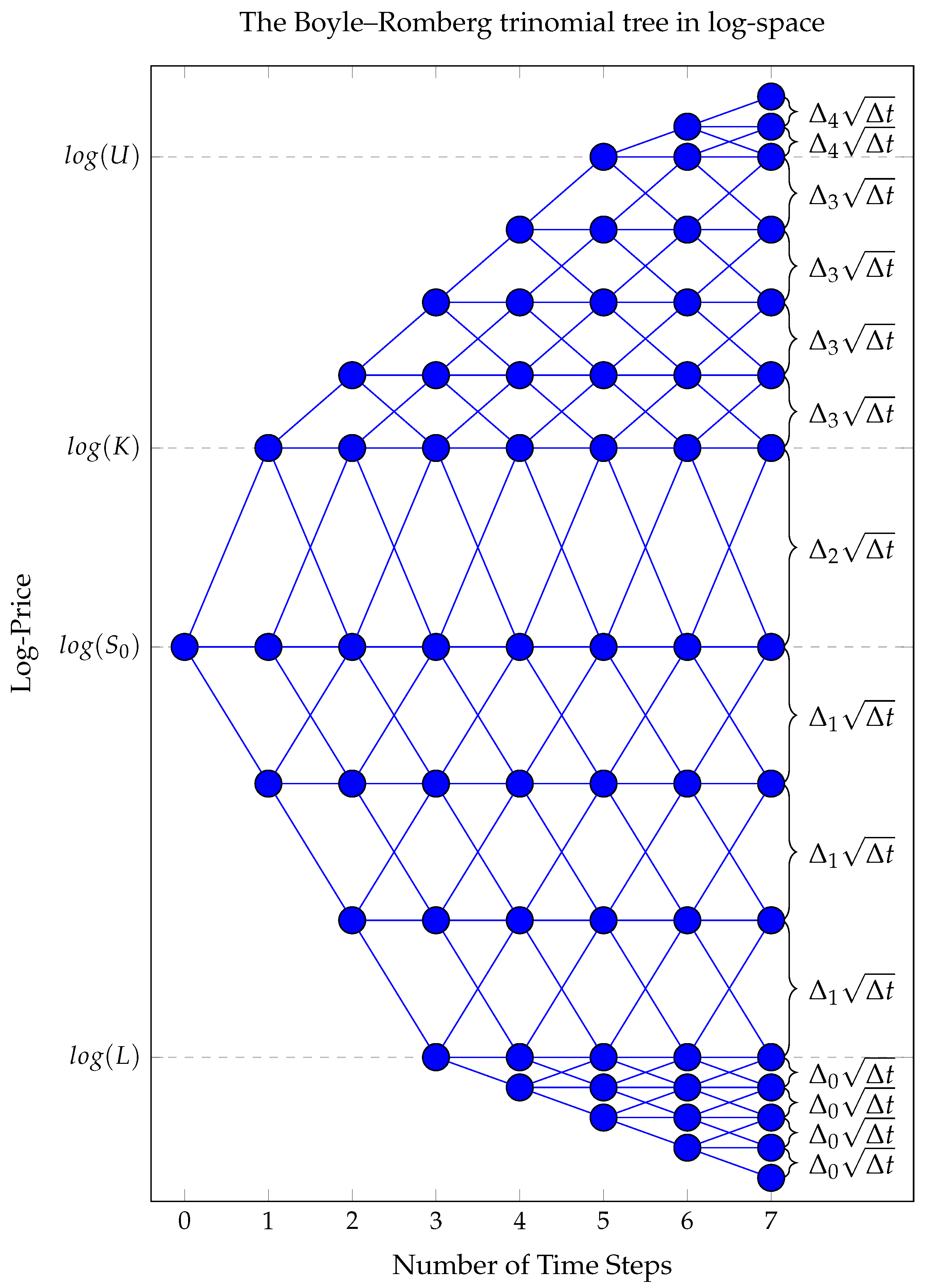 Mathematics 12 00964 g001