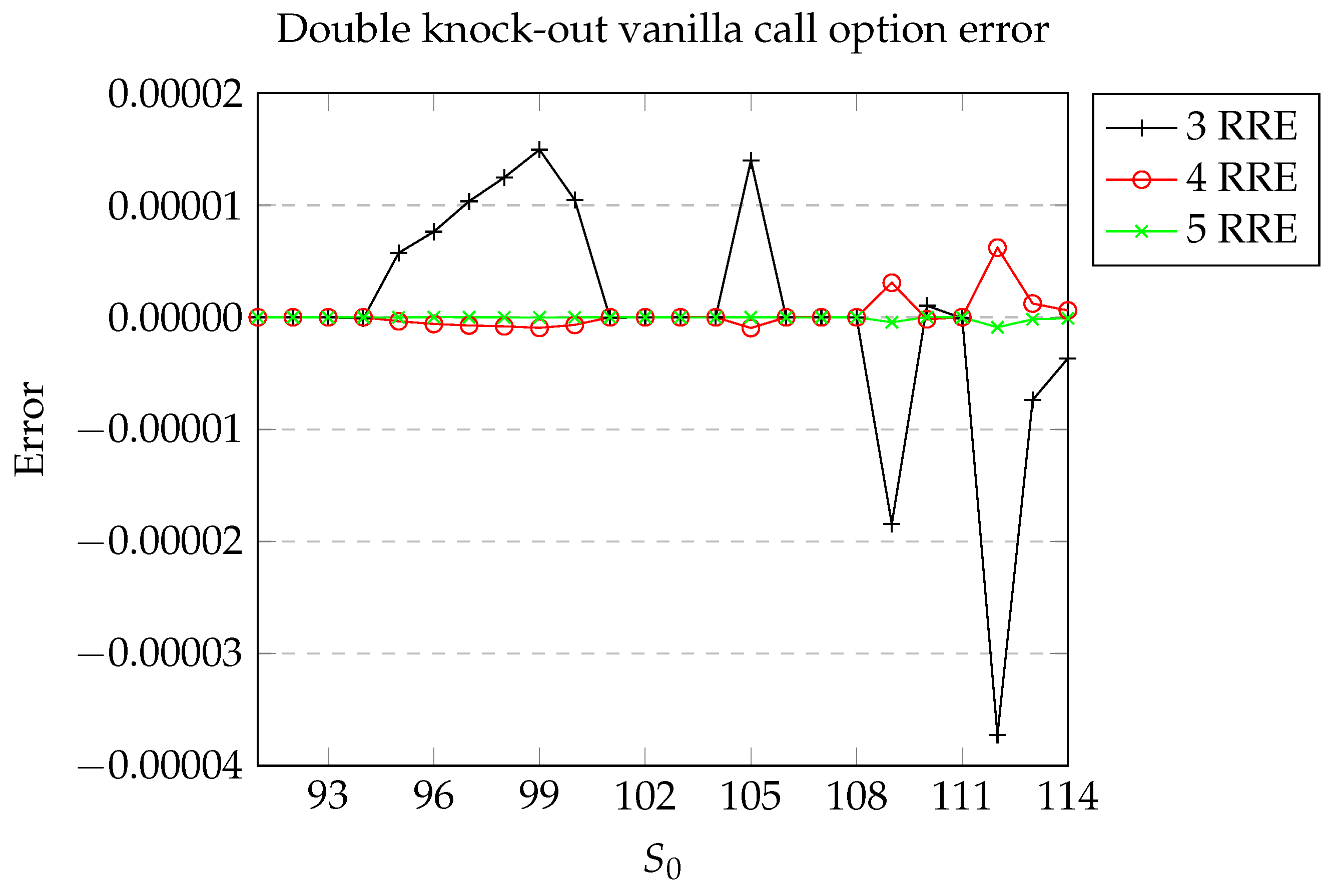 Mathematics 12 00964 g002