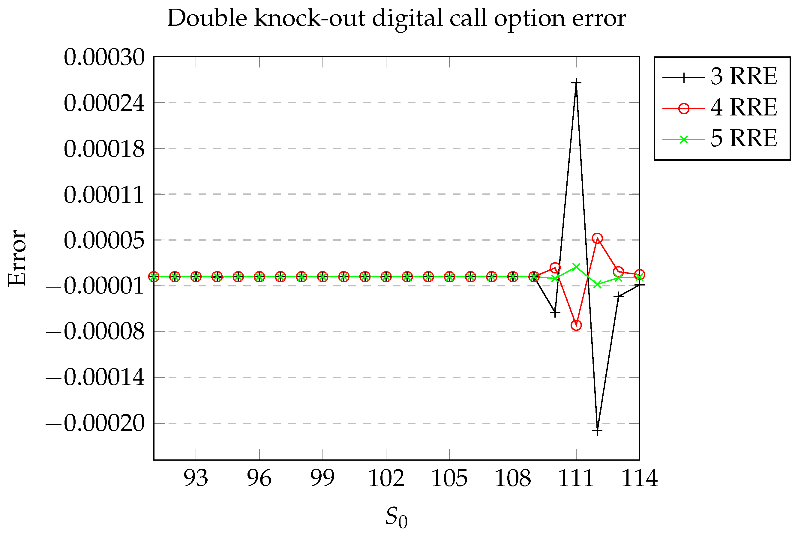 Mathematics 12 00964 g003