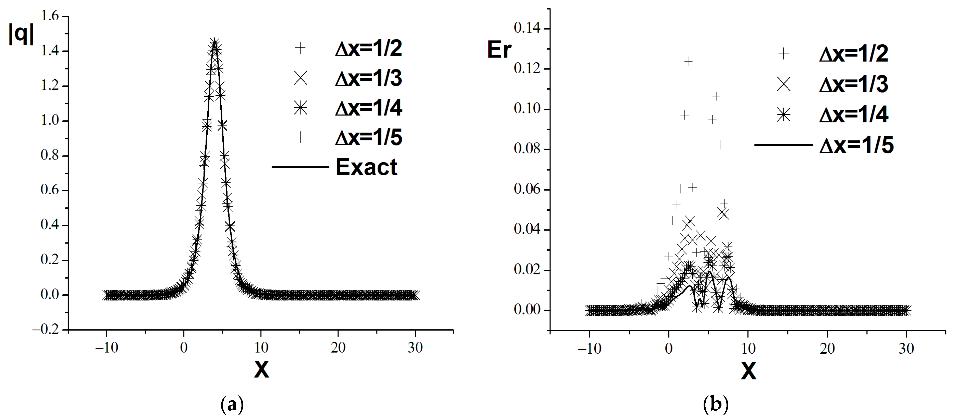 Mathematics 12 00967 g007
