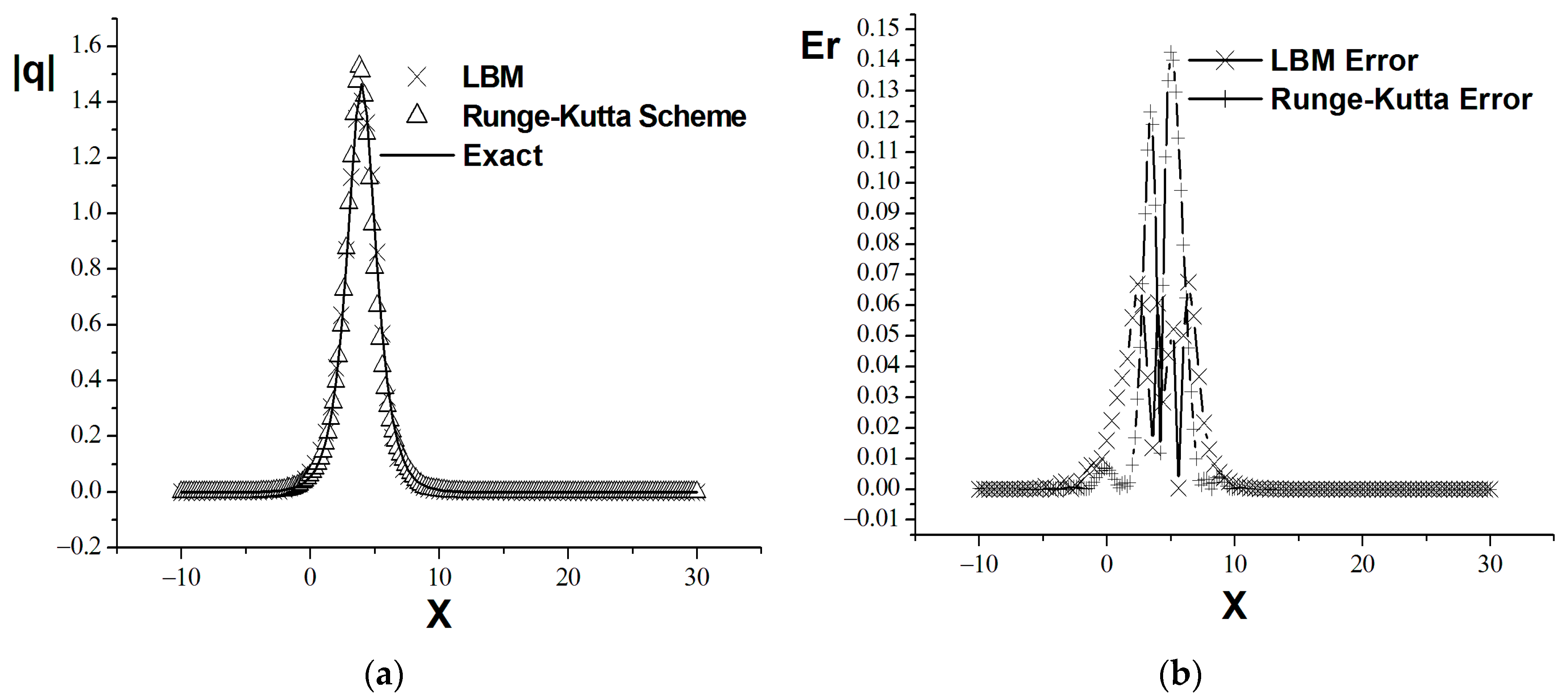 Mathematics 12 00967 g008