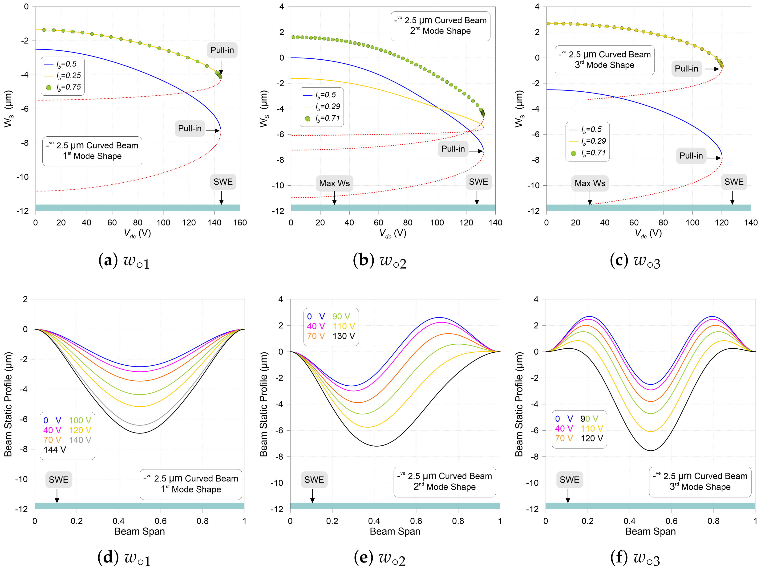 Mathematics 12 00970 g0a1 Mathematics 12 00970 g0a1