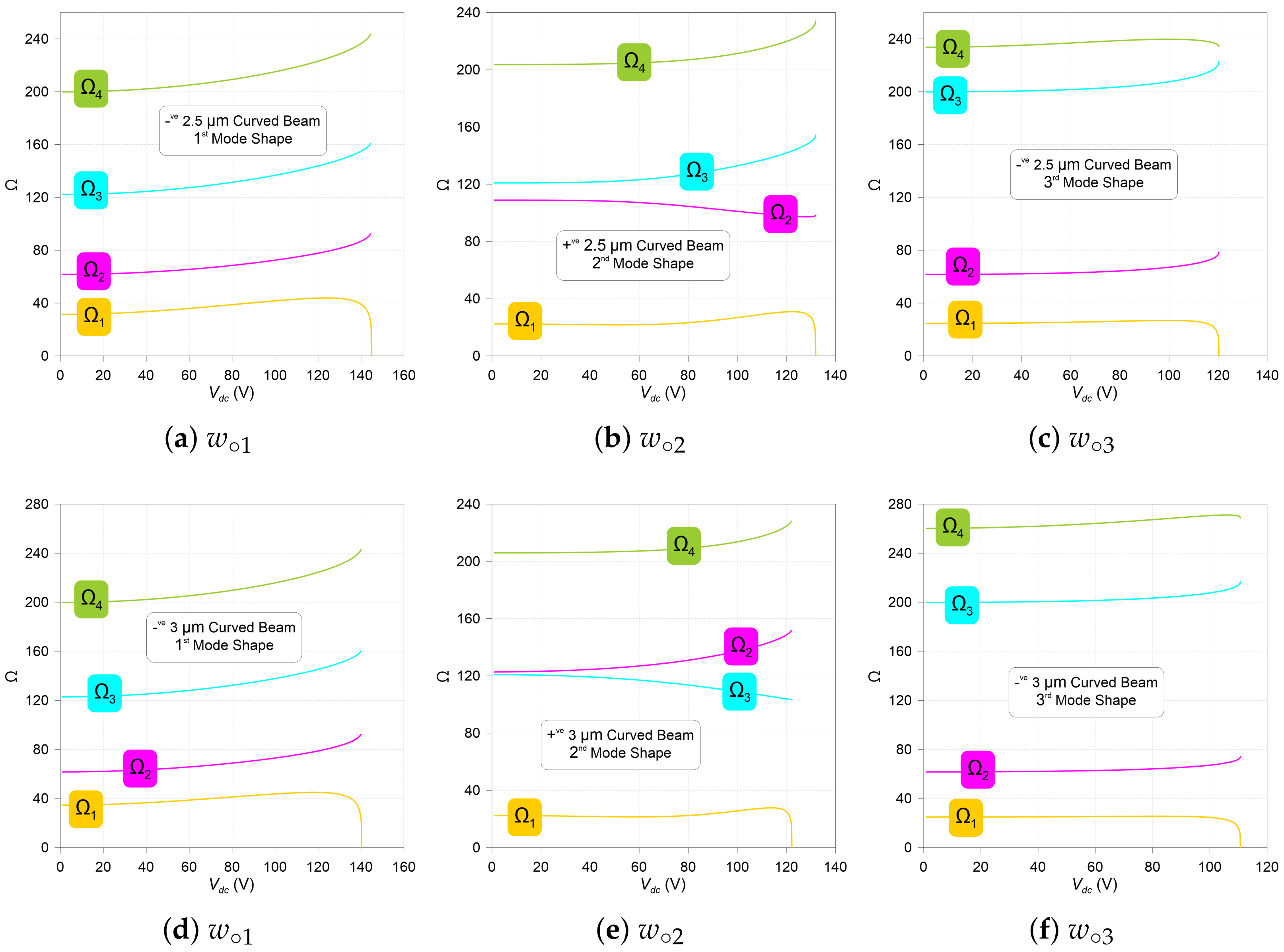 Mathematics 12 00970 g0a2 Mathematics 12 00970 g0a2
