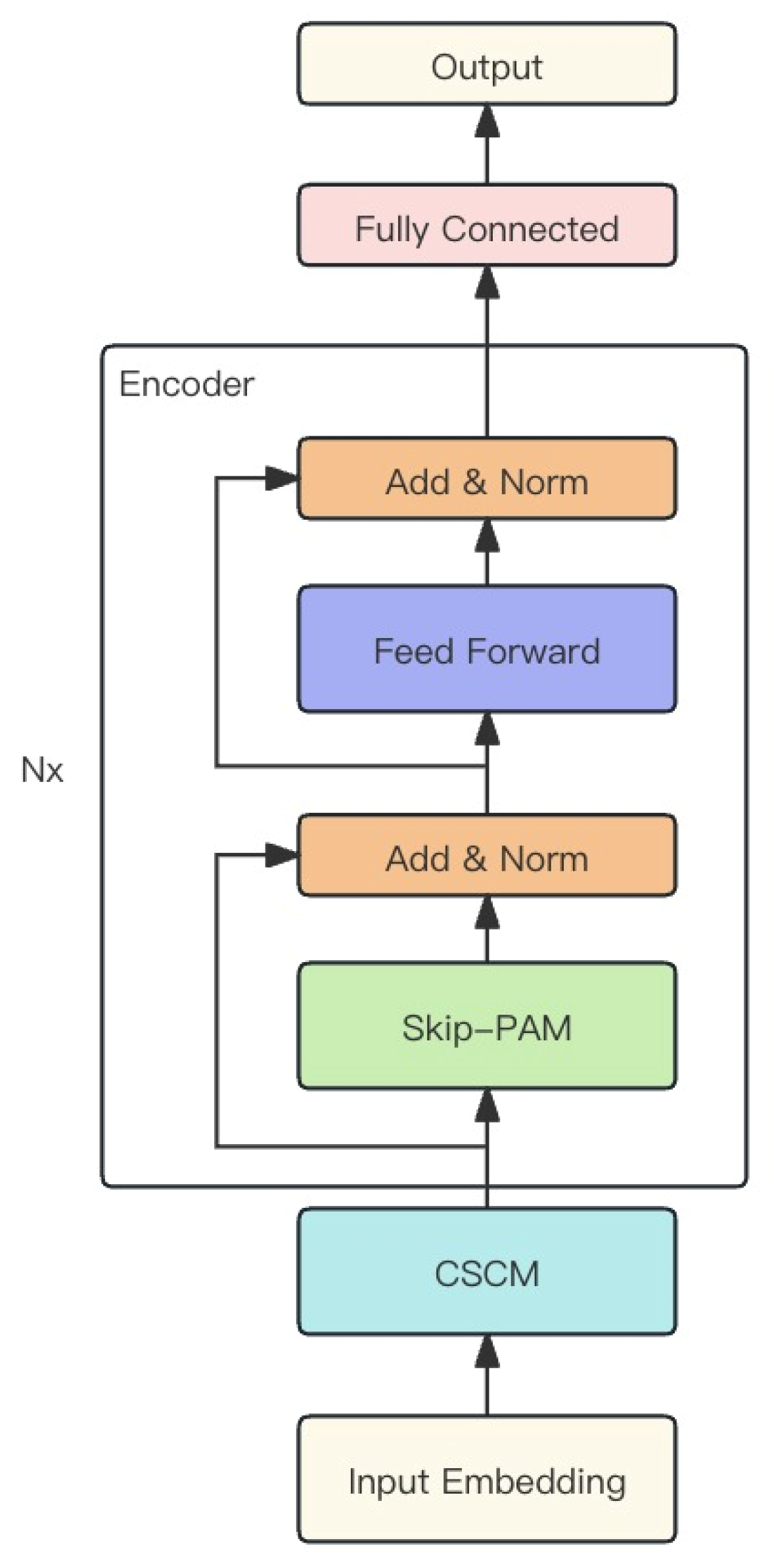 Mathematics 12 00973 g003