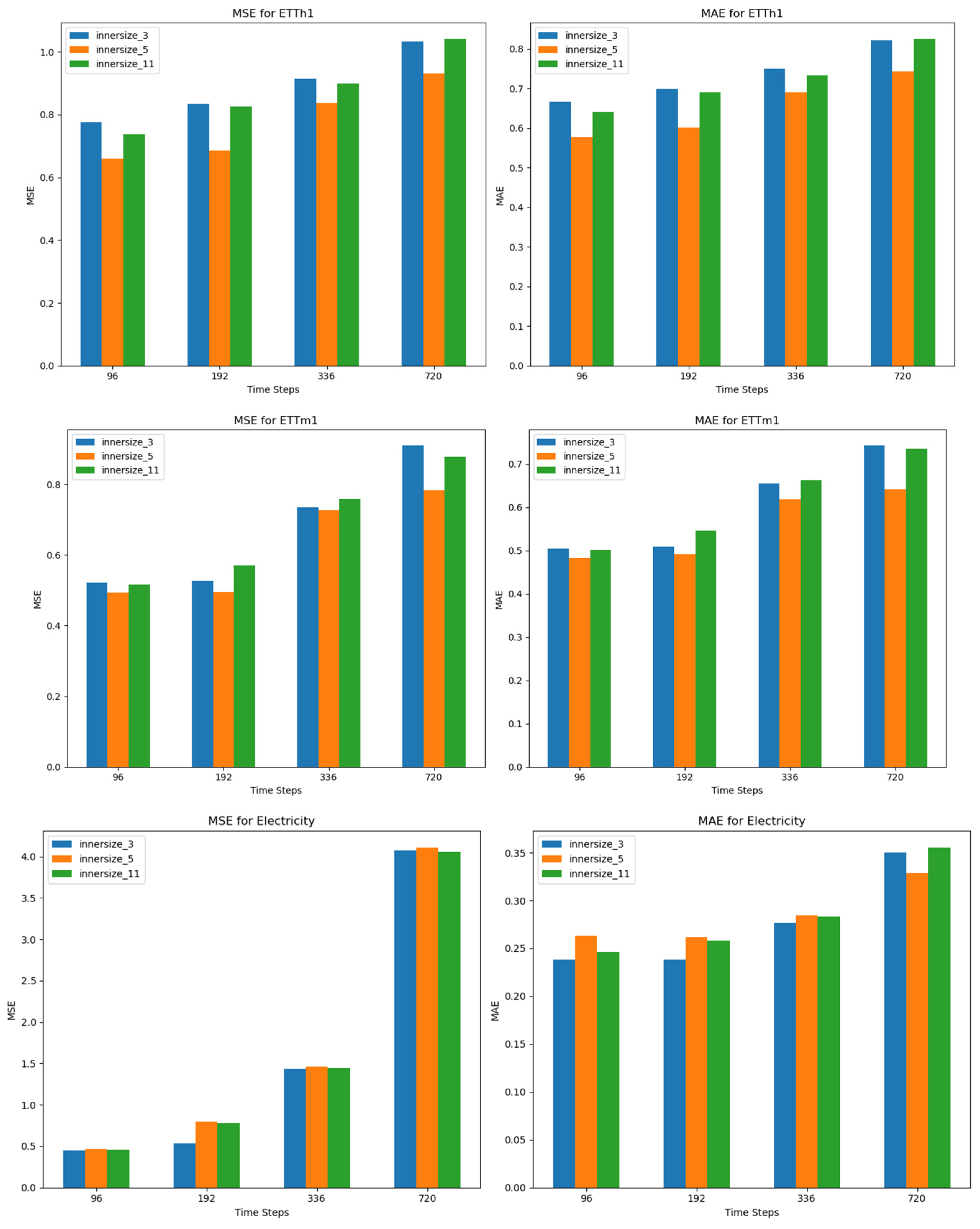 Mathematics 12 00973 g009