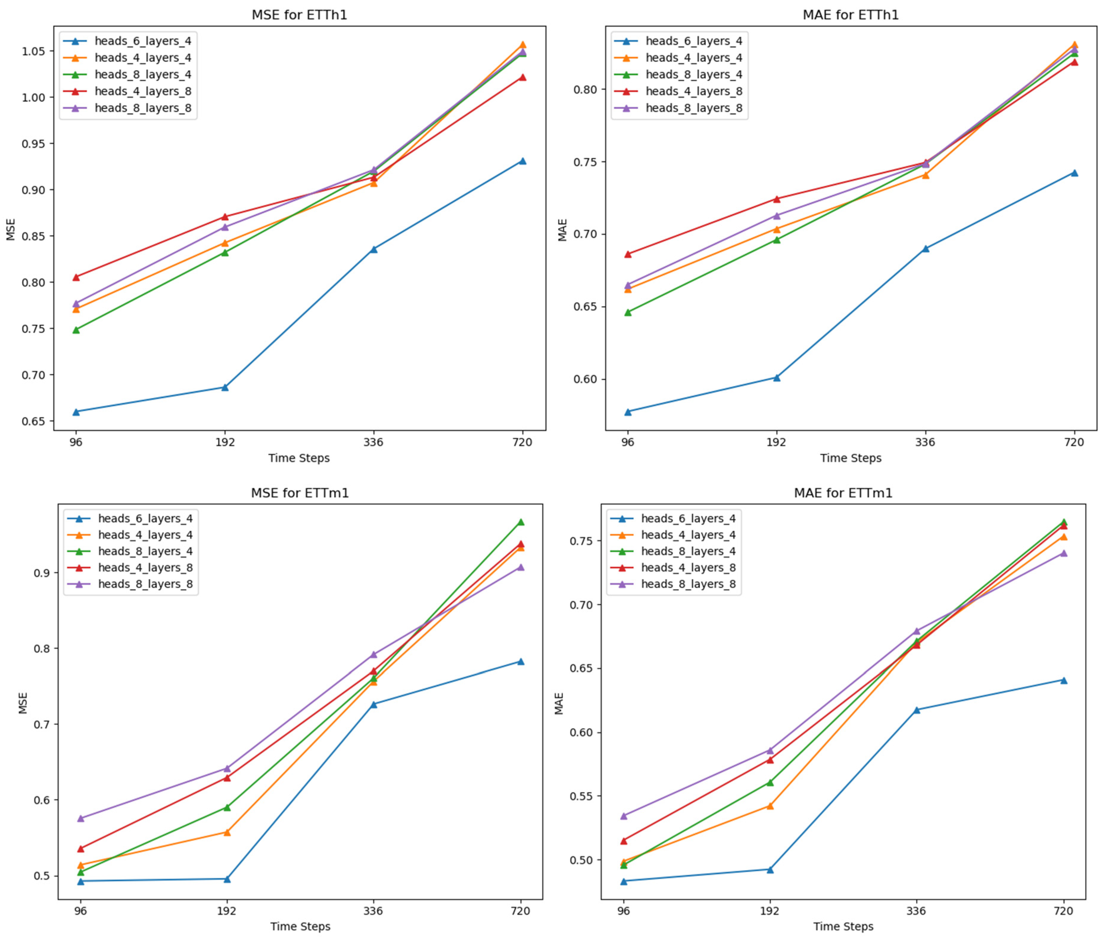 Mathematics 12 00973 g010a