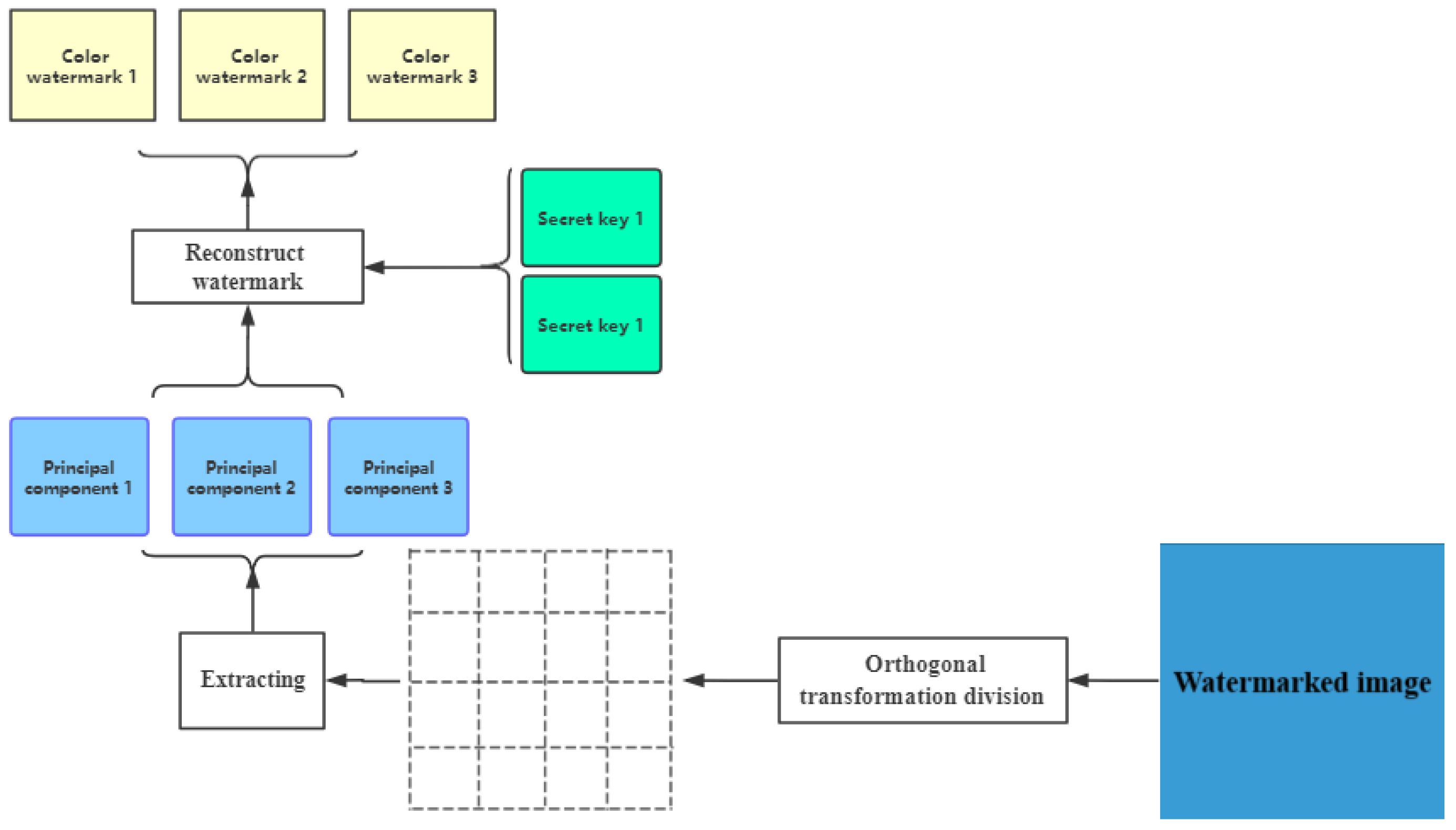 Mathematics 12 00982 g002