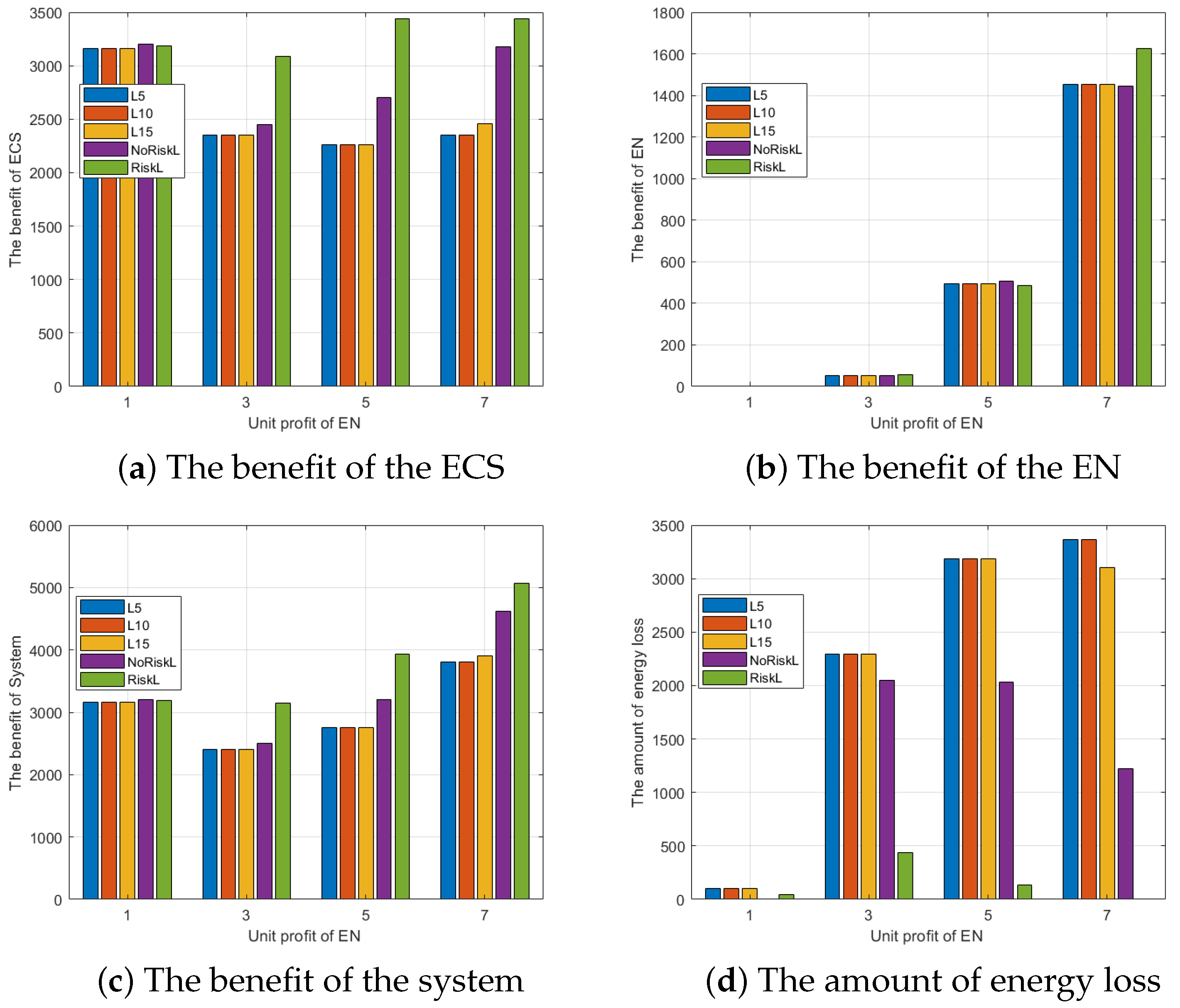 Mathematics 12 00983 g006