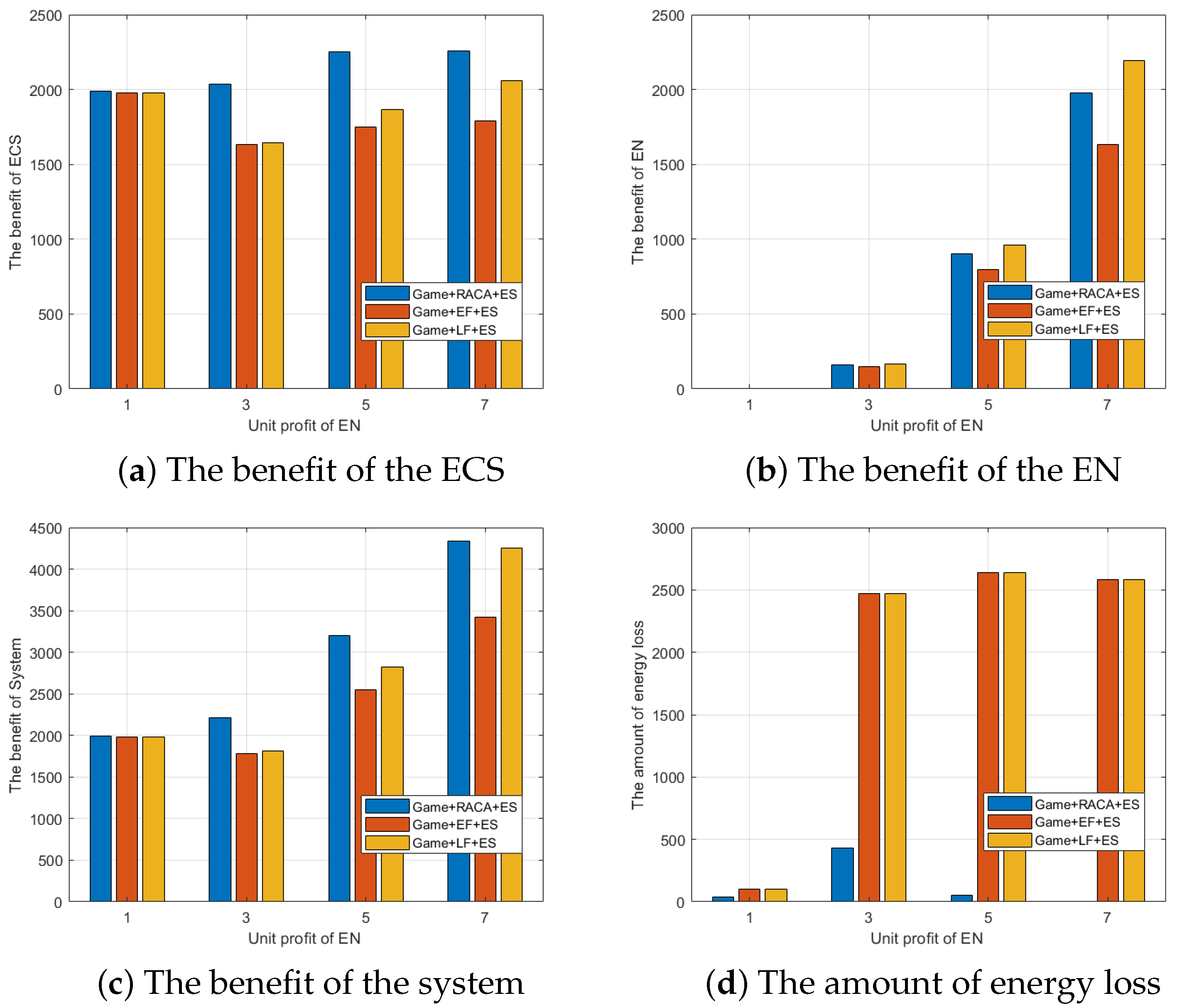 Mathematics 12 00983 g009