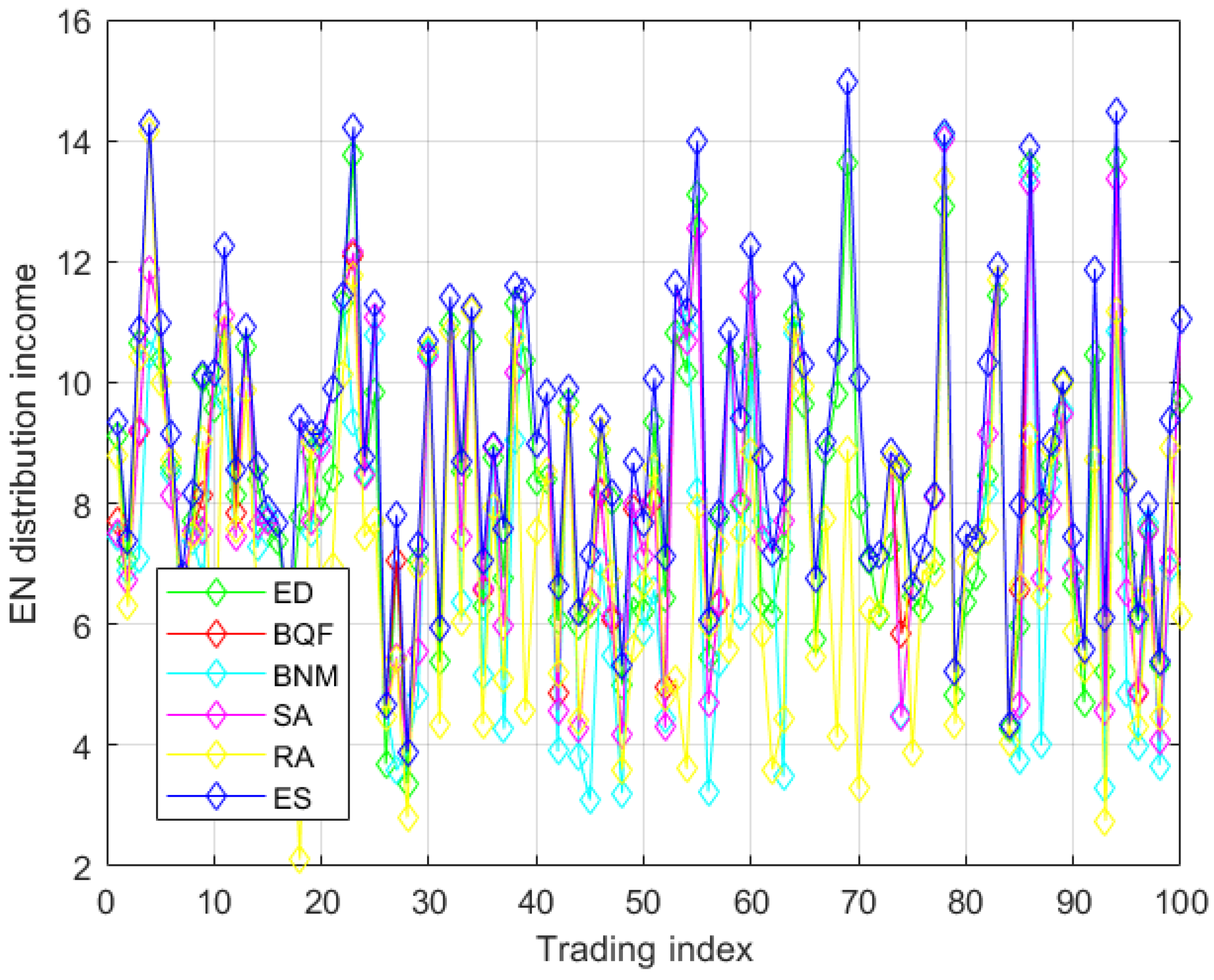 Mathematics 12 00983 g010