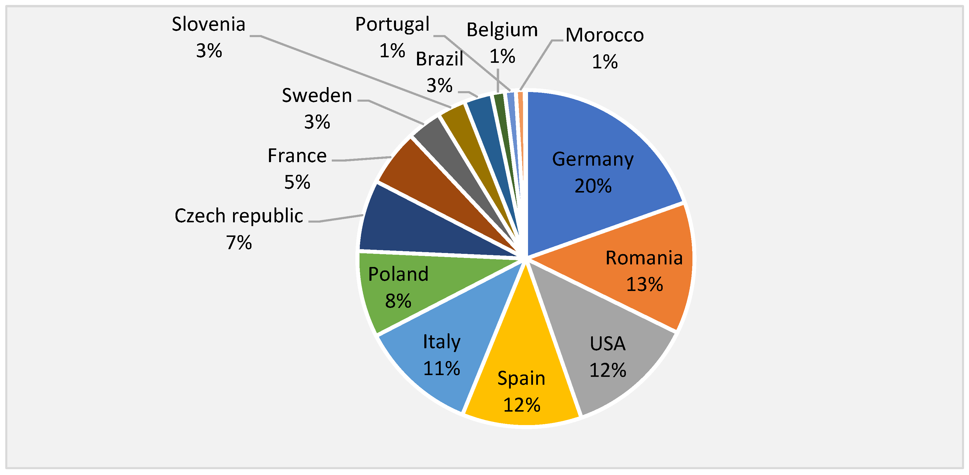 Mathematics 12 00984 g001