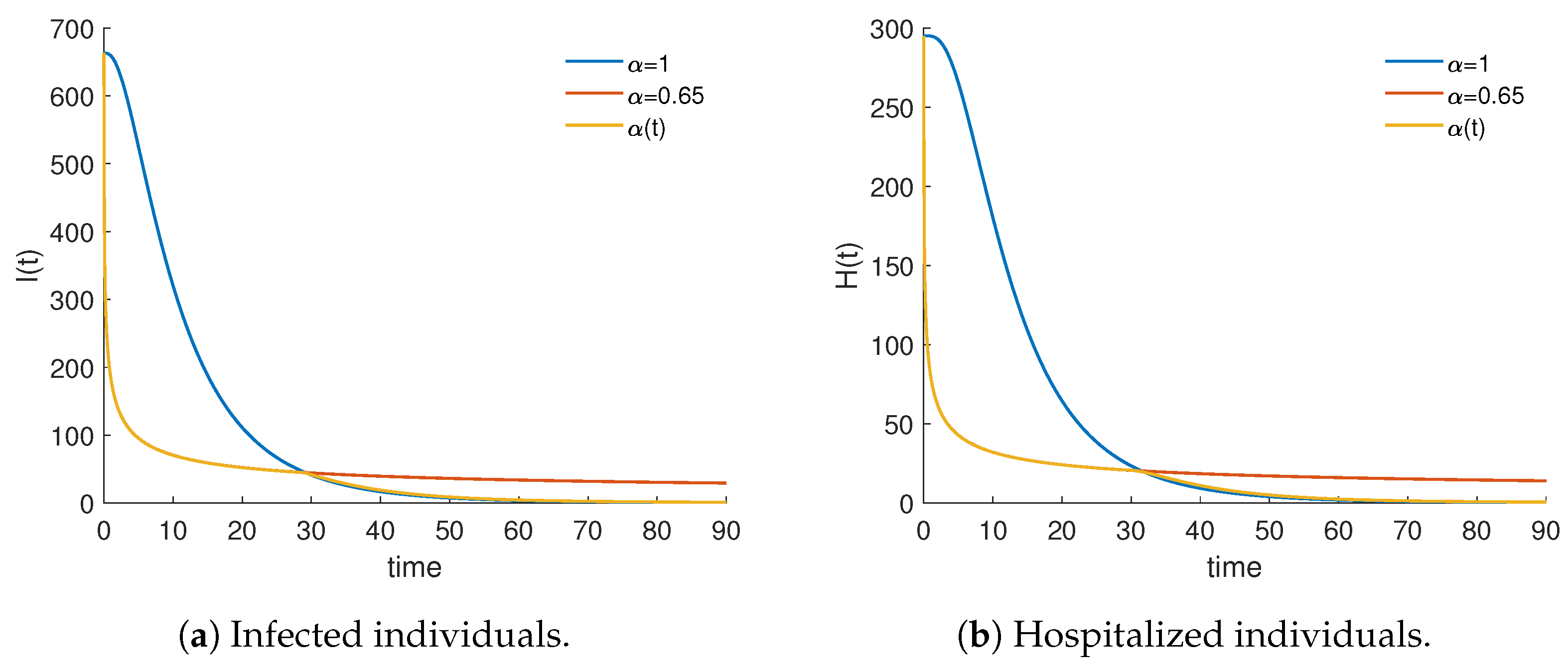 Mathematics 12 00985 g006 Mathematics 12 00985 g006