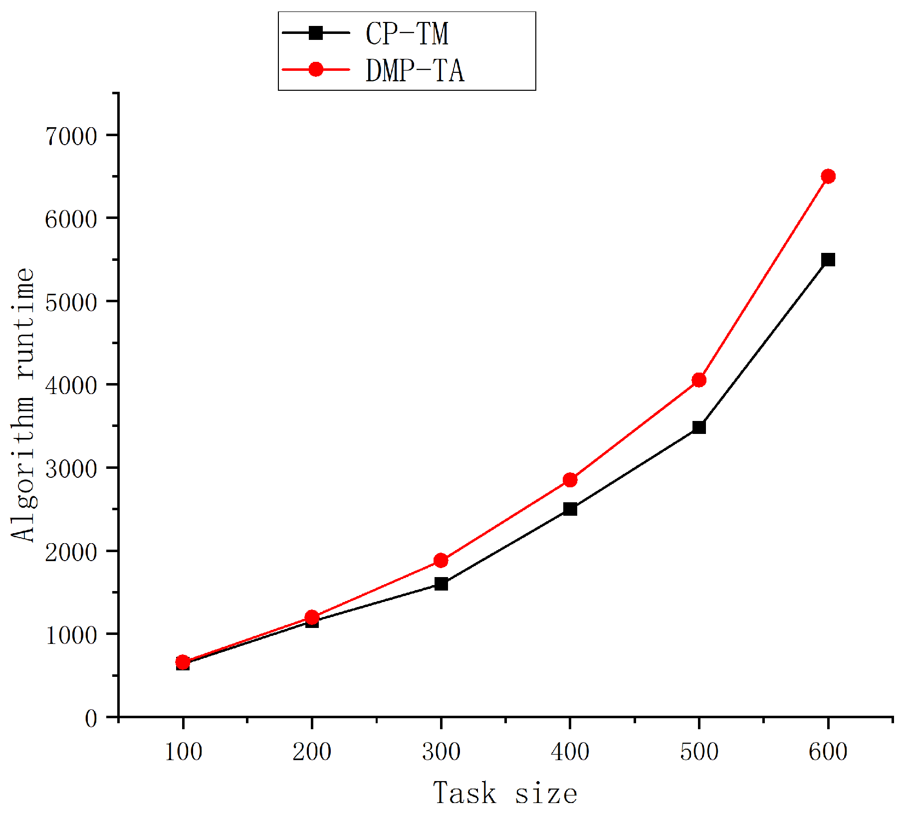 Mathematics 12 00986 g004