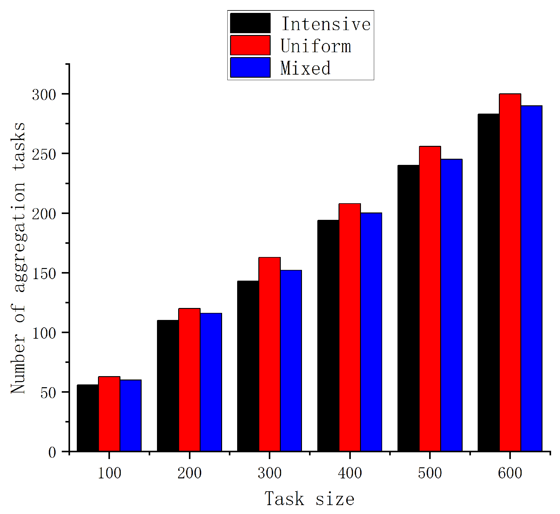 Mathematics 12 00986 g007