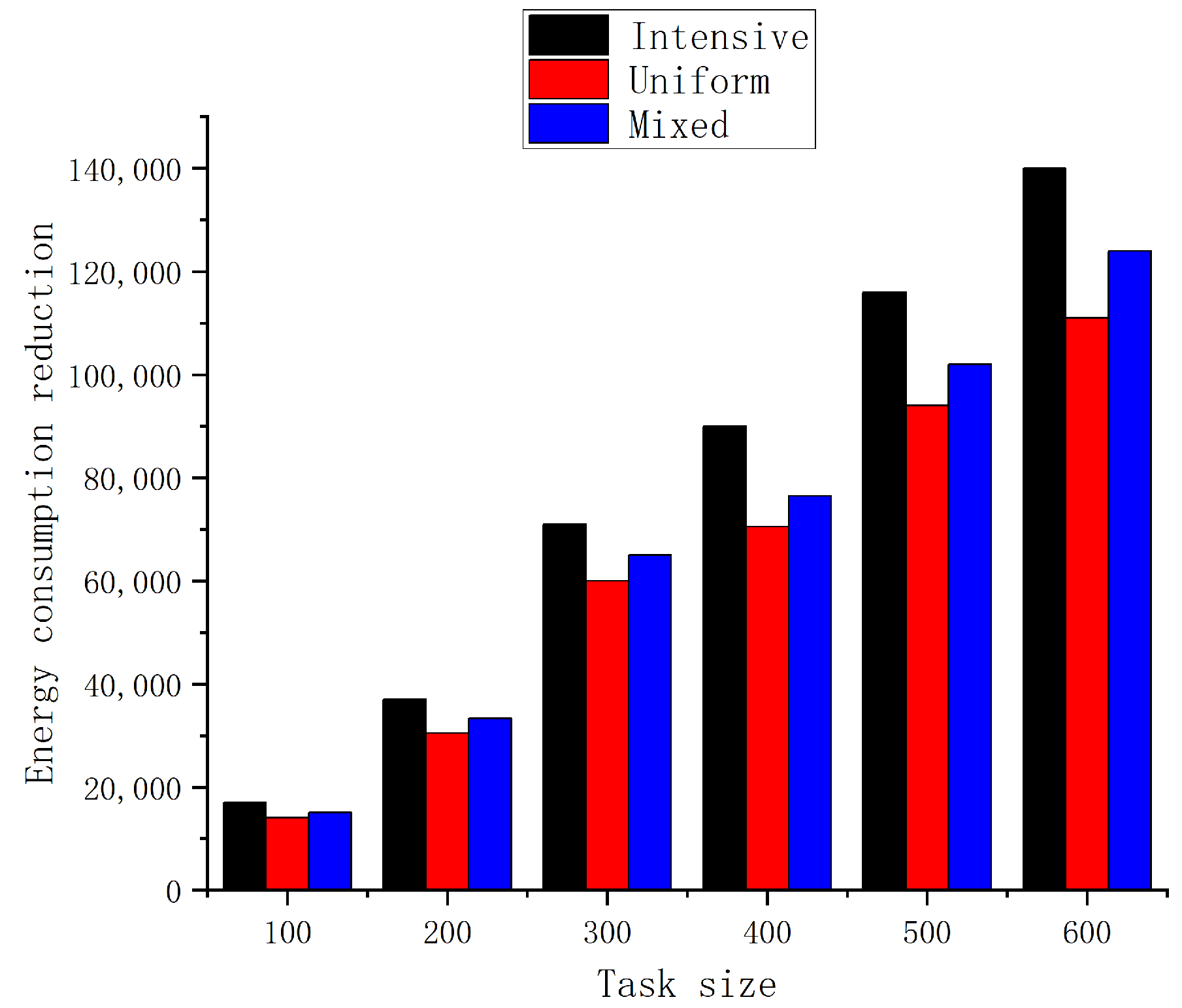 Mathematics 12 00986 g008