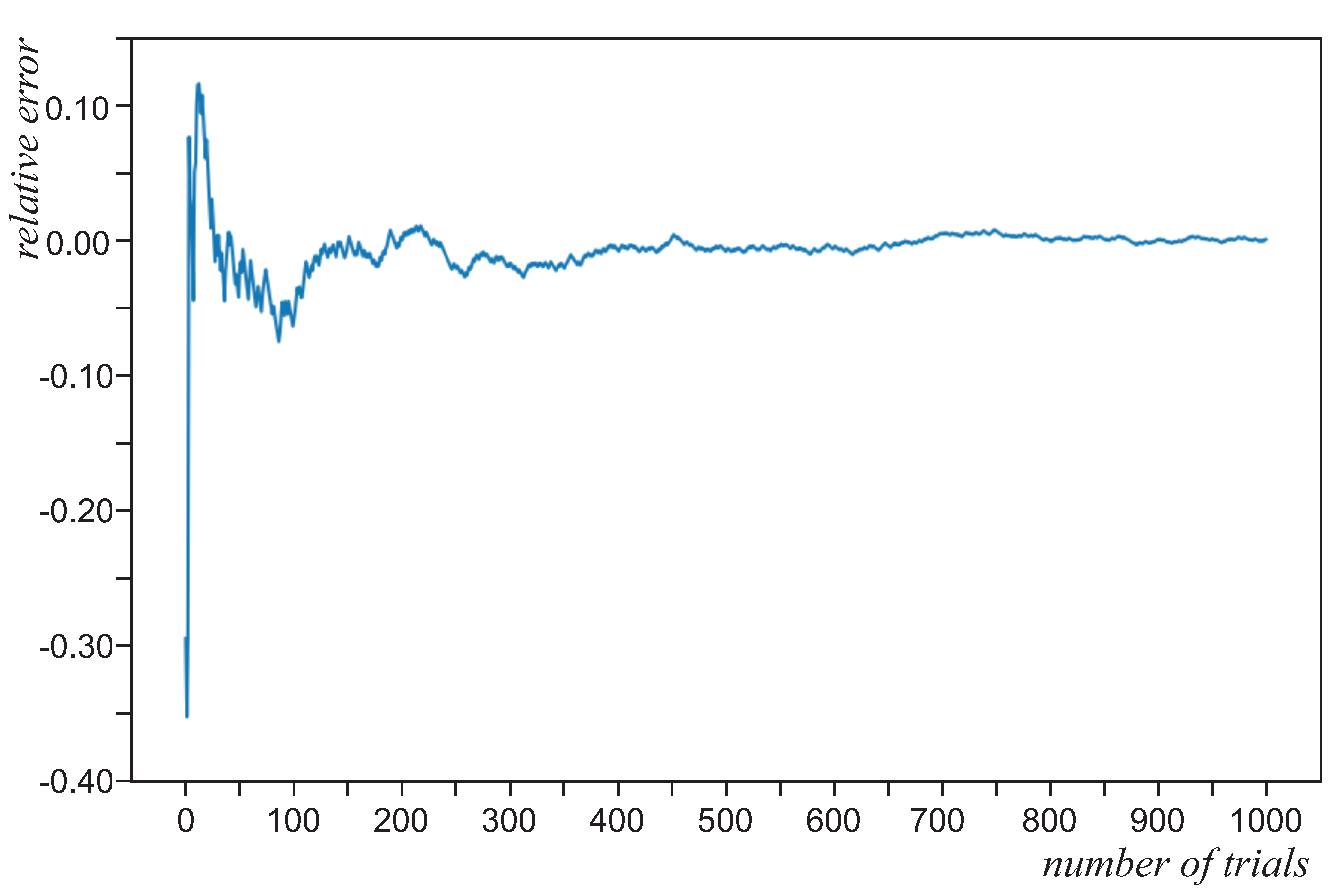 Mathematics 12 00987 g006 Mathematics 12 00987 g006