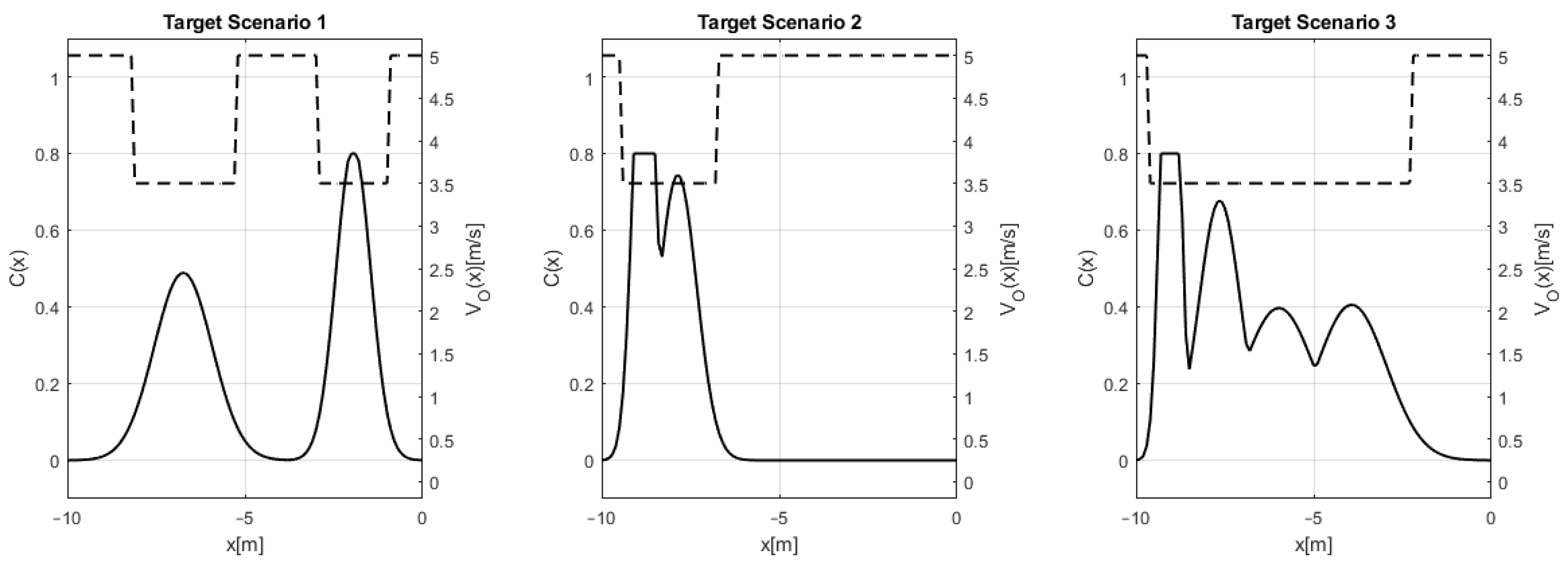 Mathematics 12 00992 g005