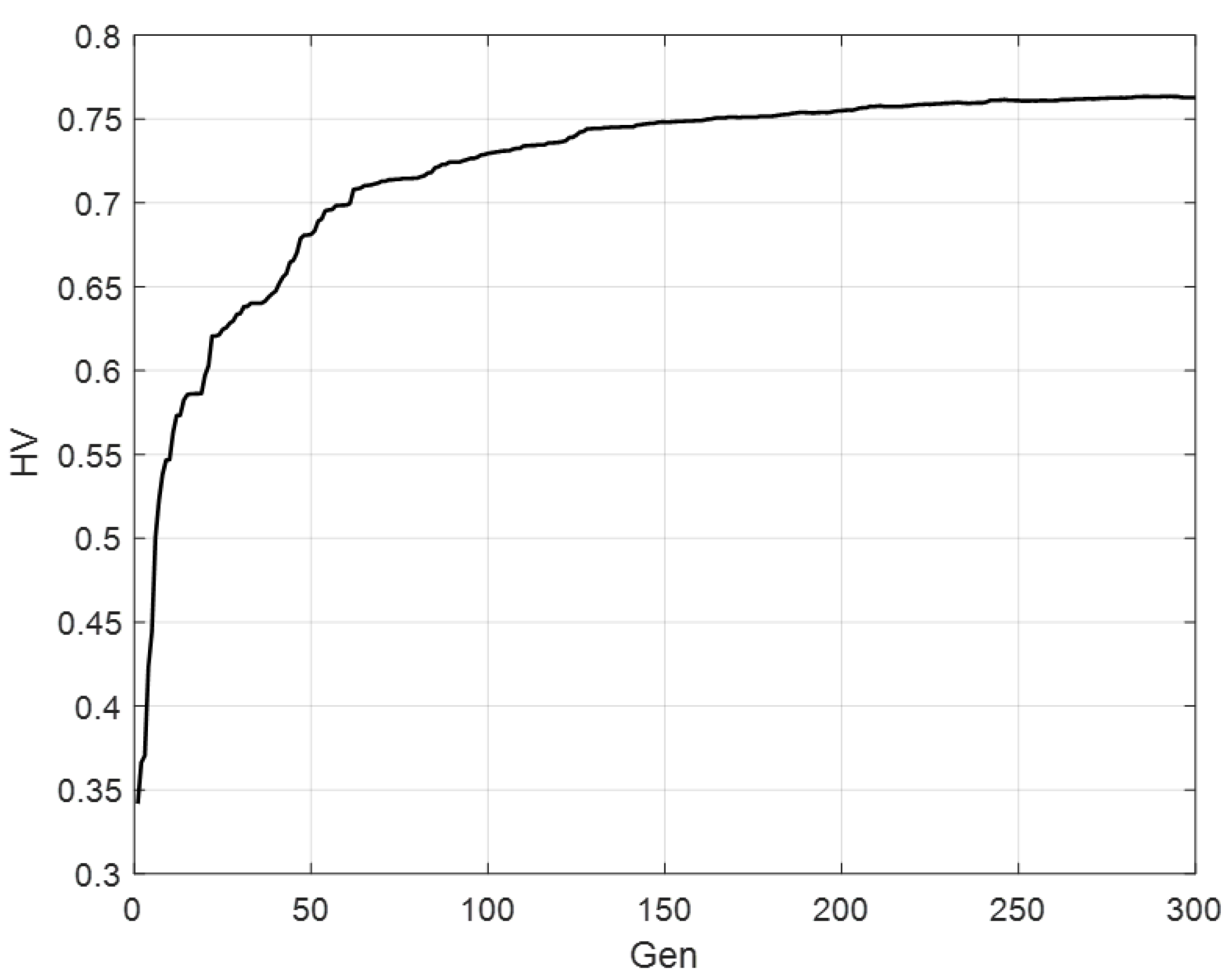 Mathematics 12 00992 g008