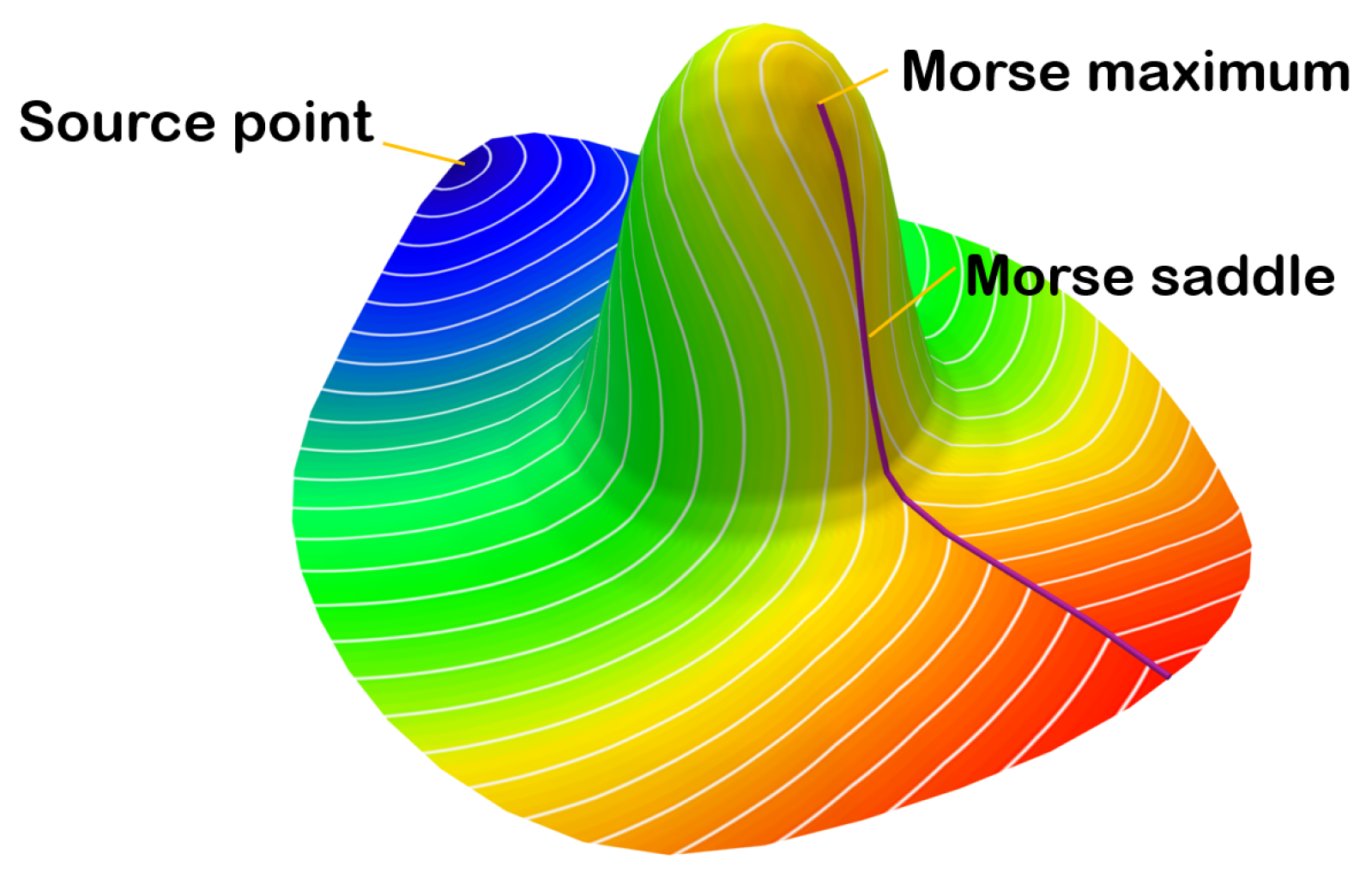 Mathematics 12 00993 g001