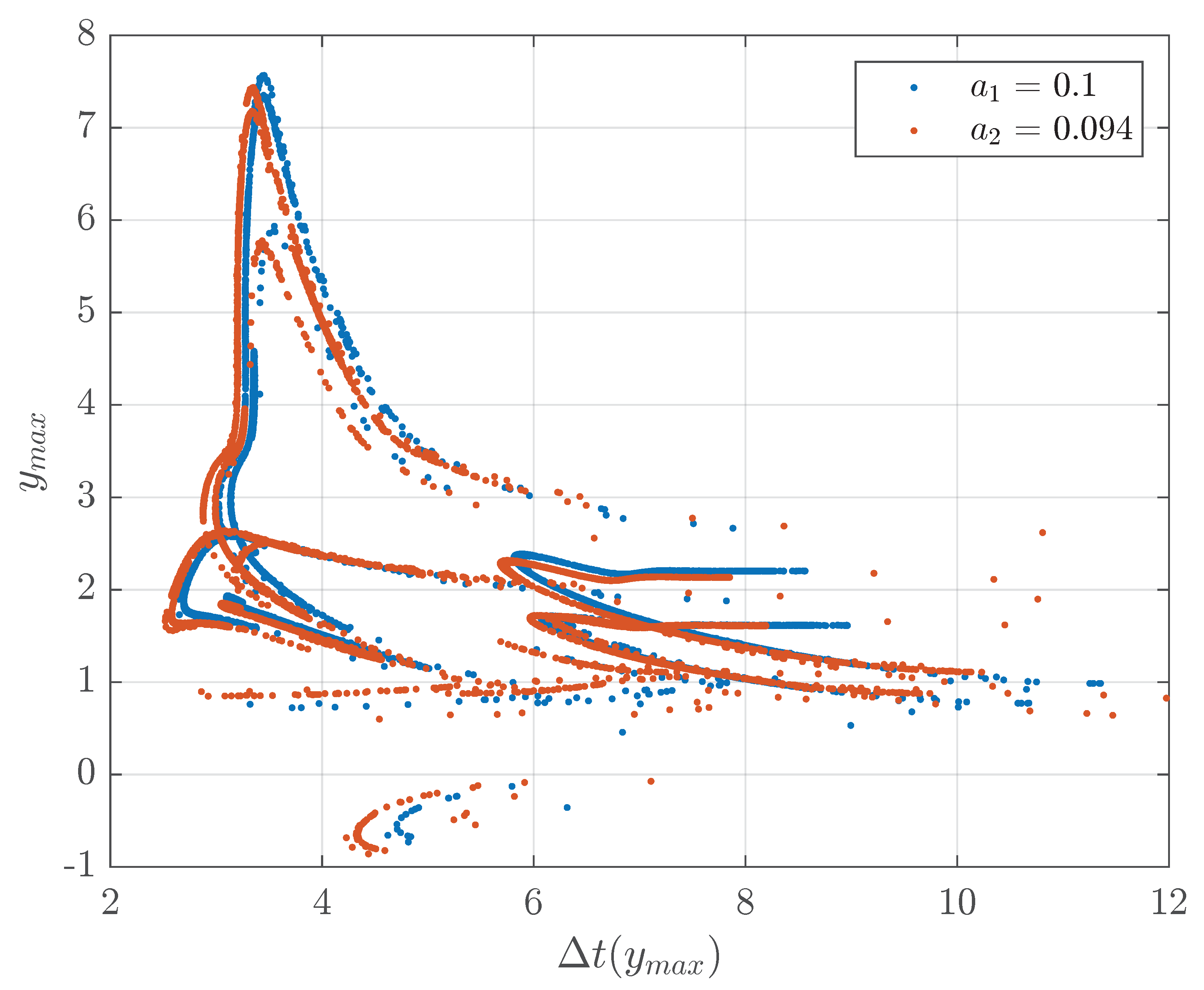 Mathematics 12 00994 g014
