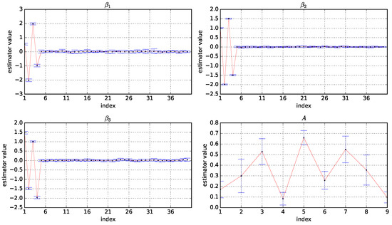Variational Bayesian Variable Selection for High-Dimensional Hidden ...