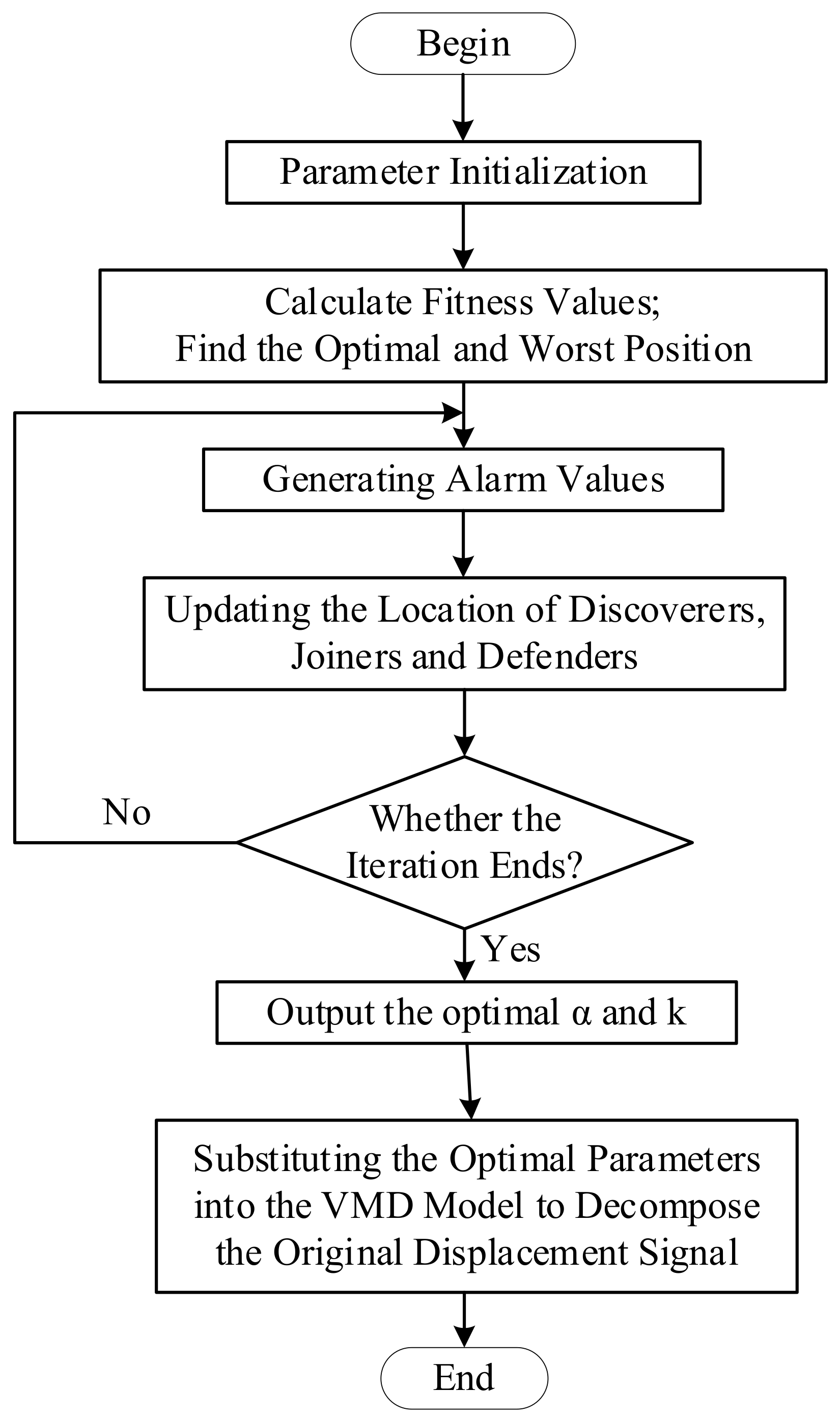 Mathematics 12 01001 g001