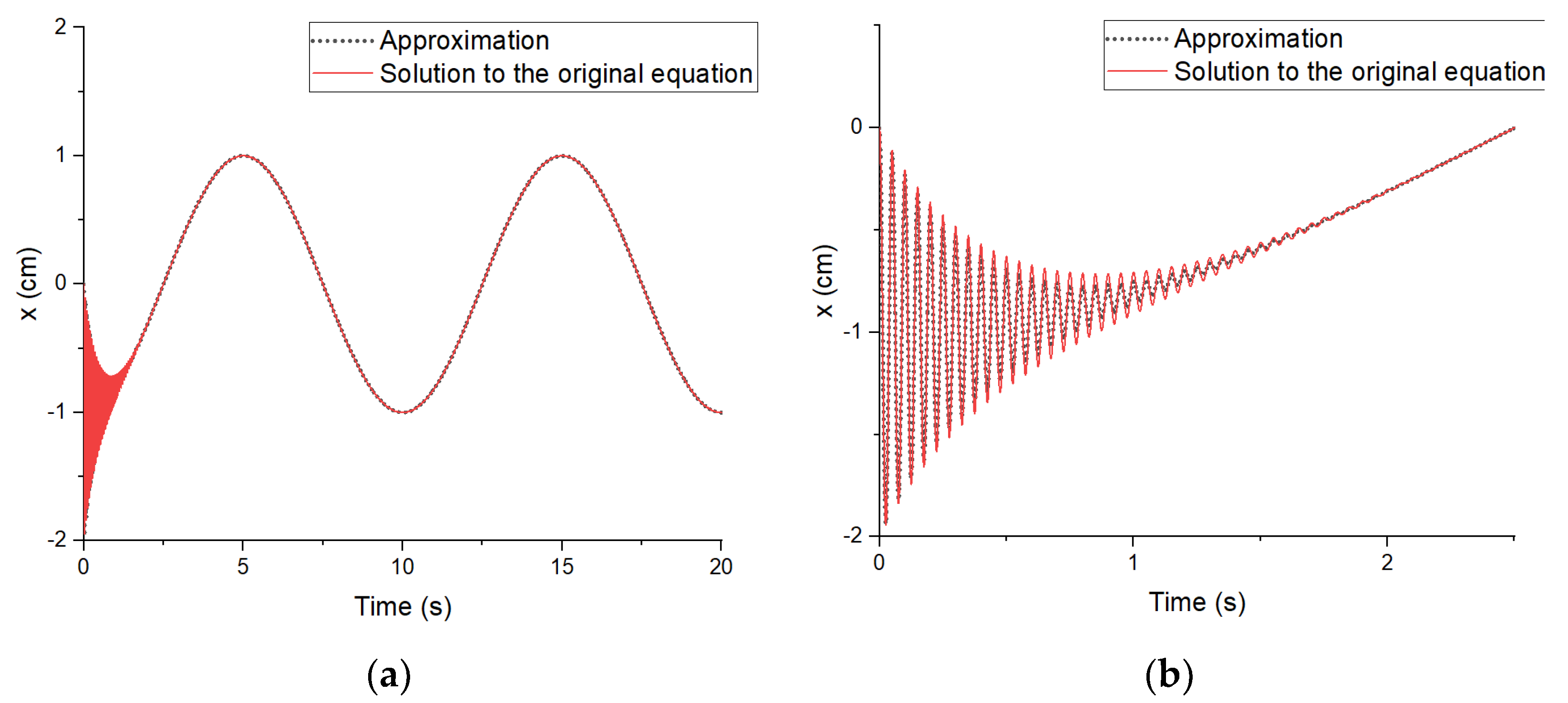 Mathematics 12 01004 g003