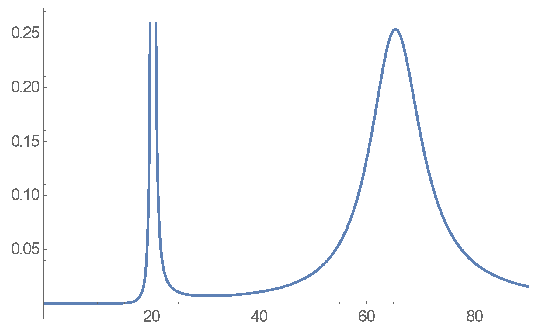 Mathematics 12 01004 g005