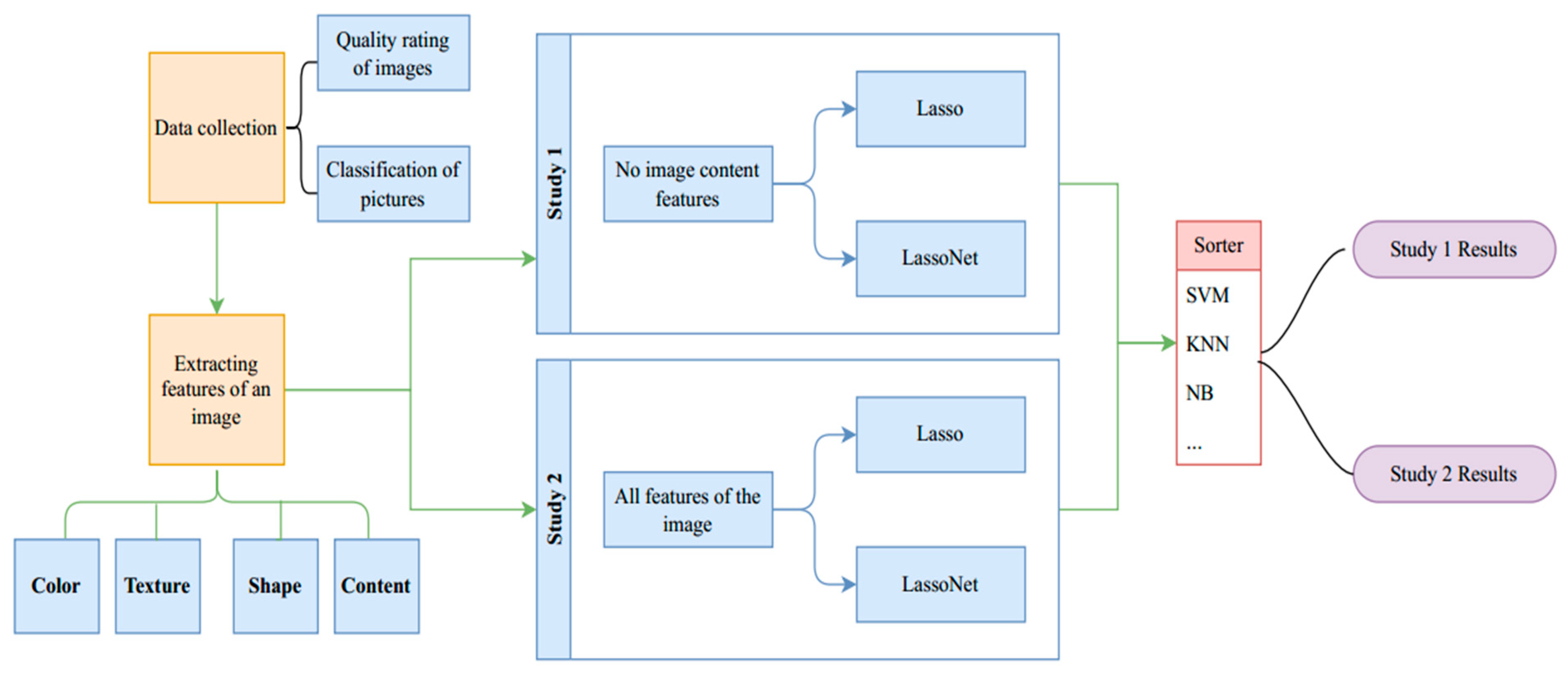 Mathematics 12 01005 g002