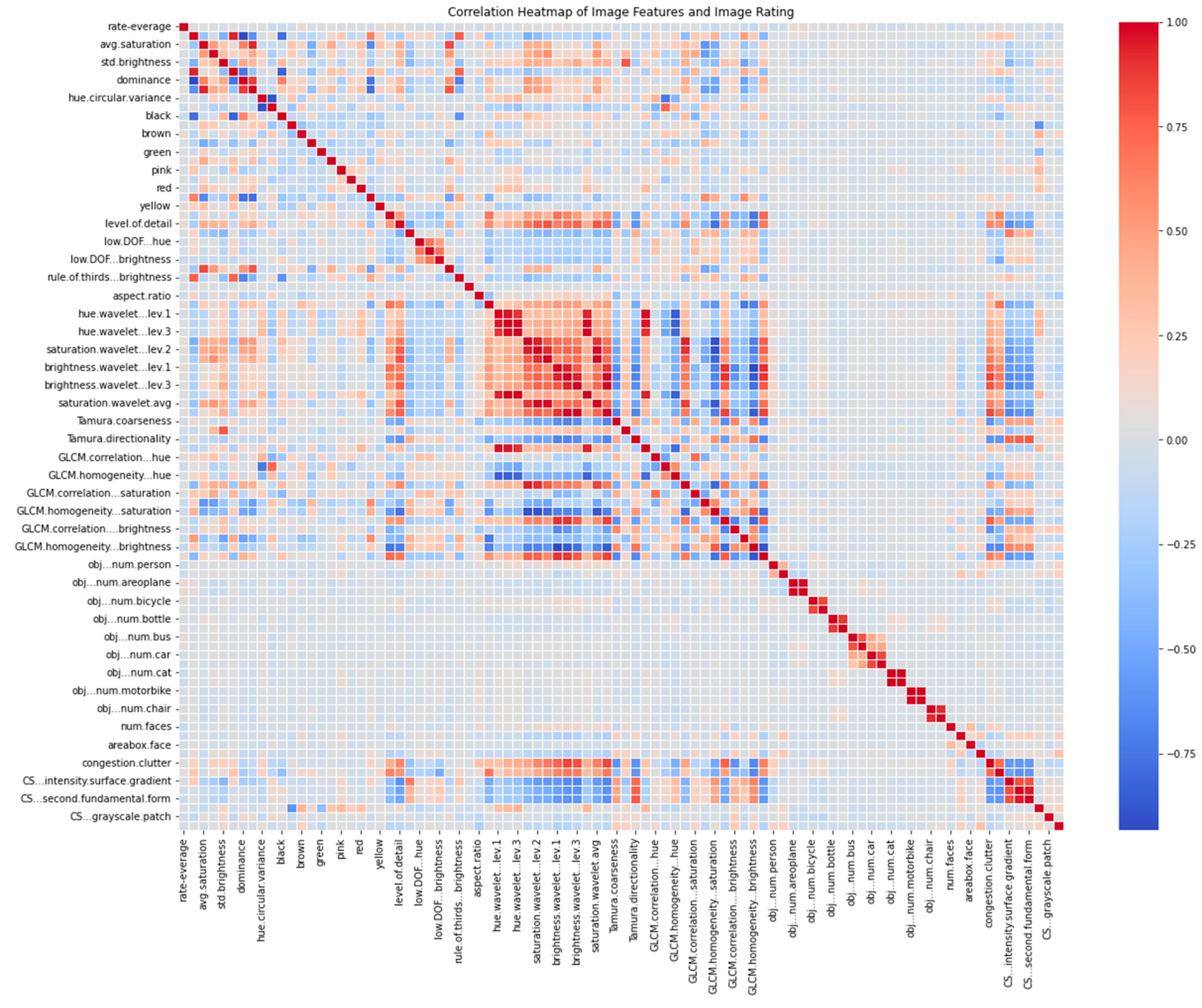Mathematics 12 01005 g003