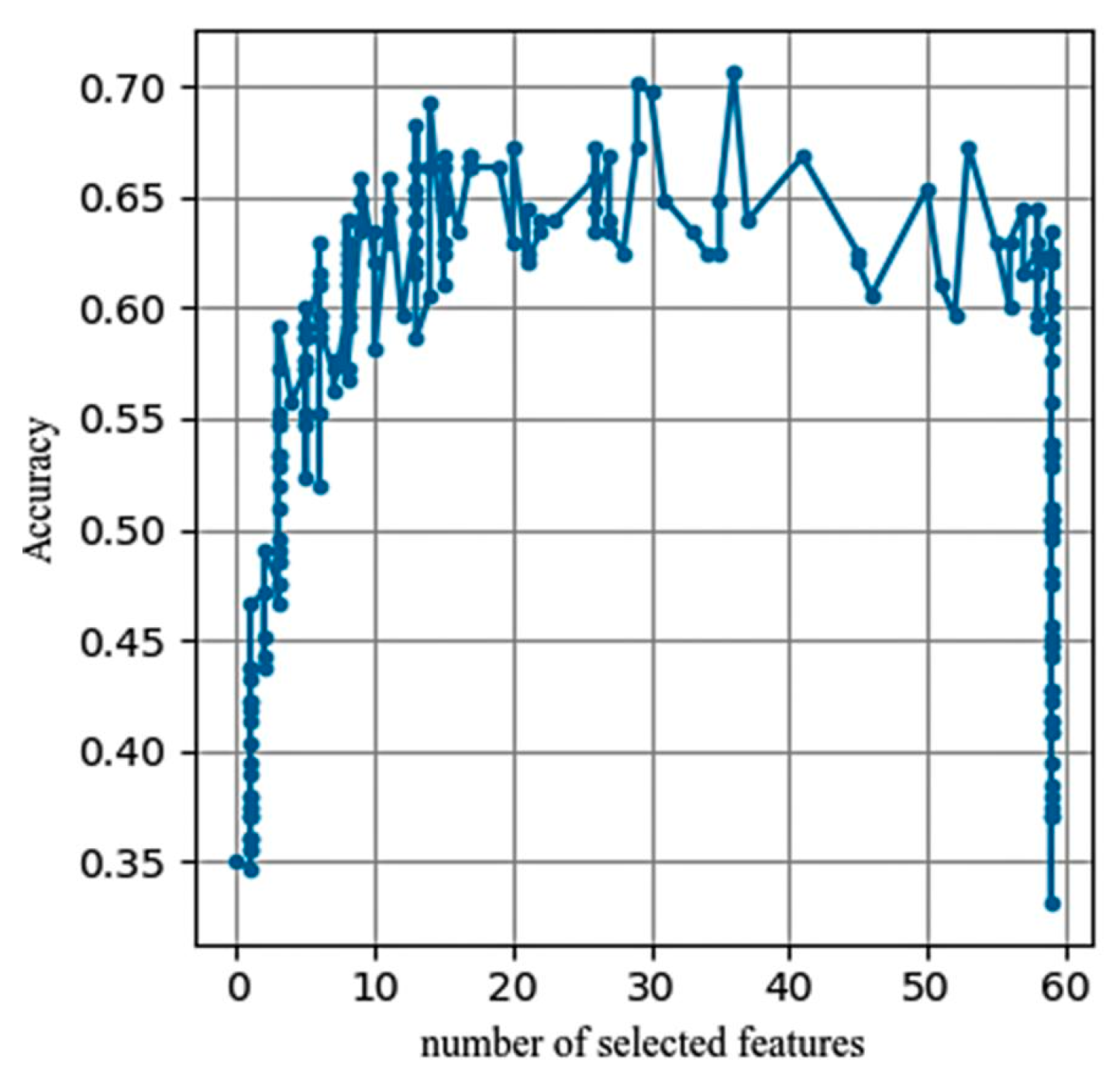 Mathematics 12 01005 g004