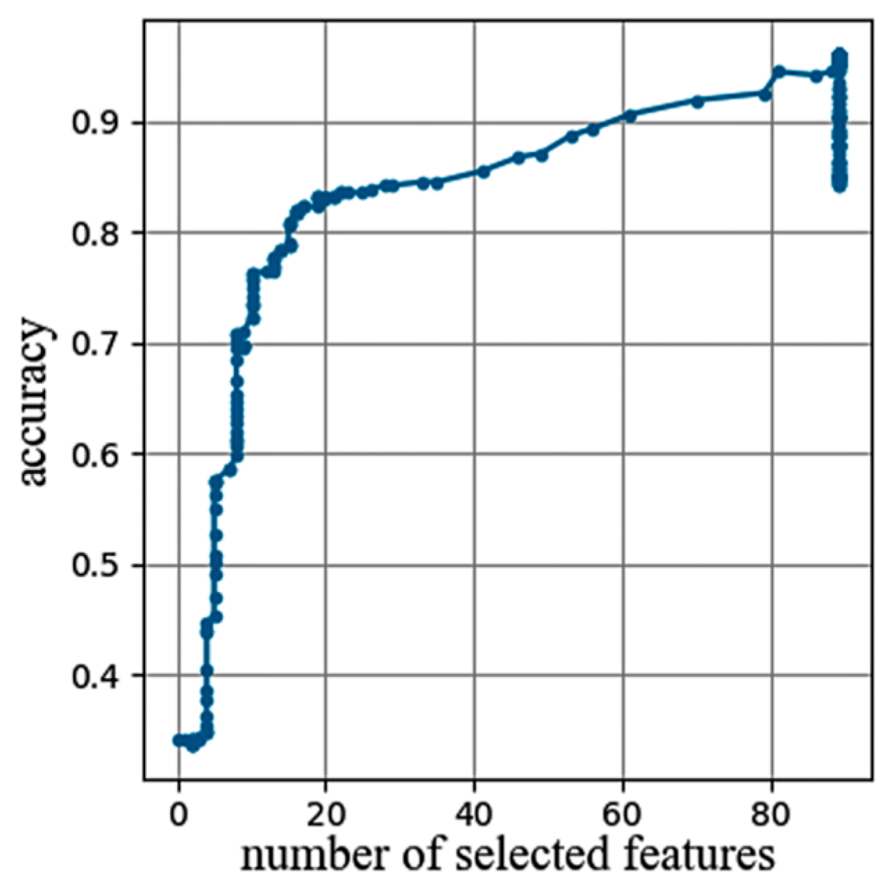 Mathematics 12 01005 g005