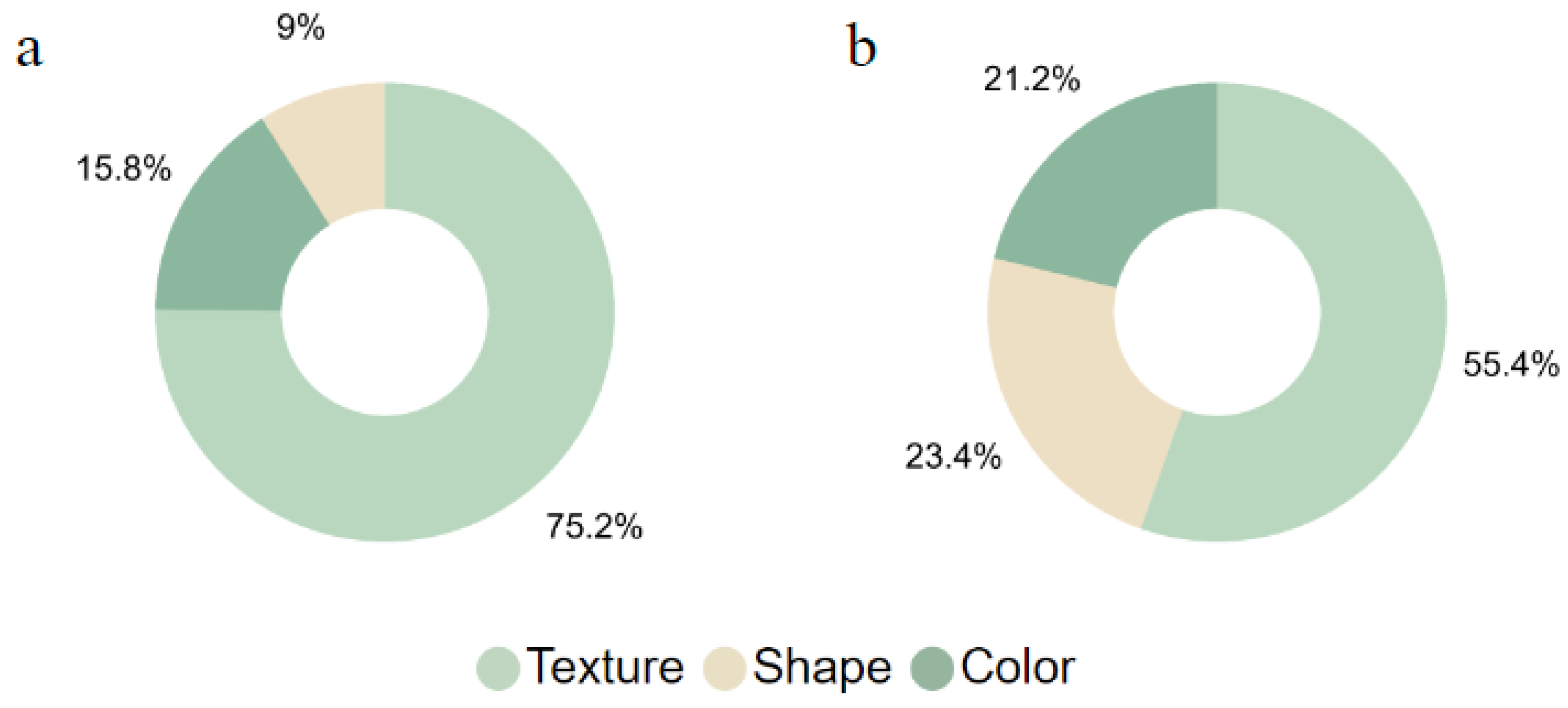Mathematics 12 01005 g006