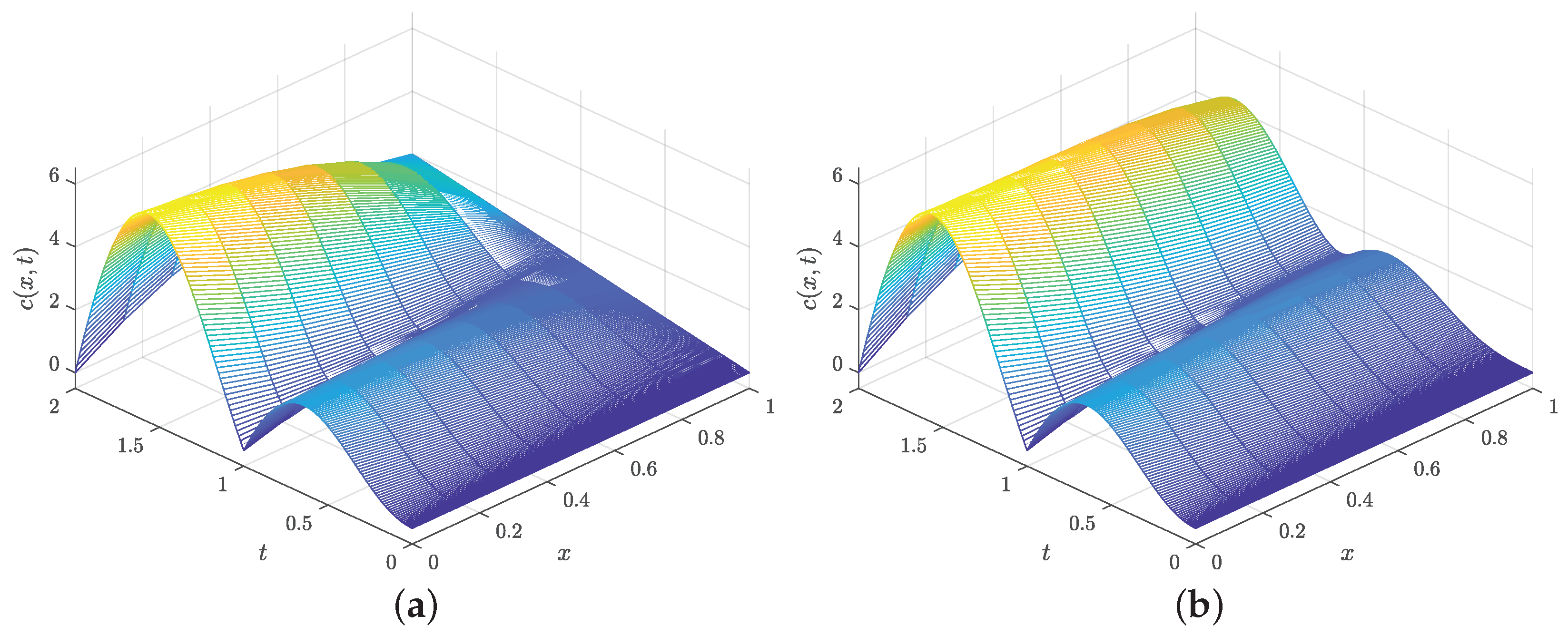 Mathematics 12 01006 g001